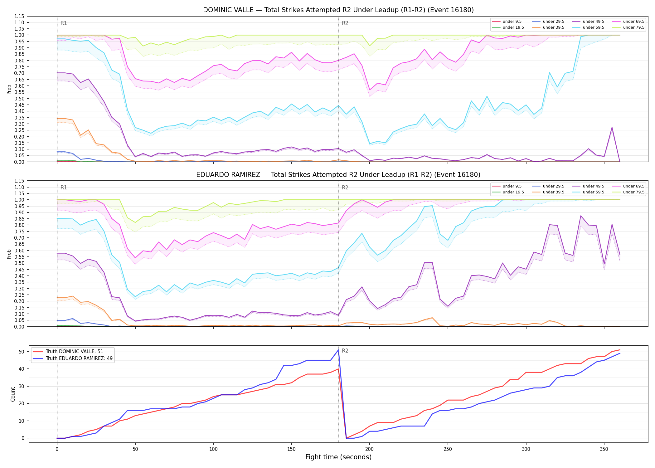 Round: Total Strikes Attempted — round 2 — leadup — Dev
