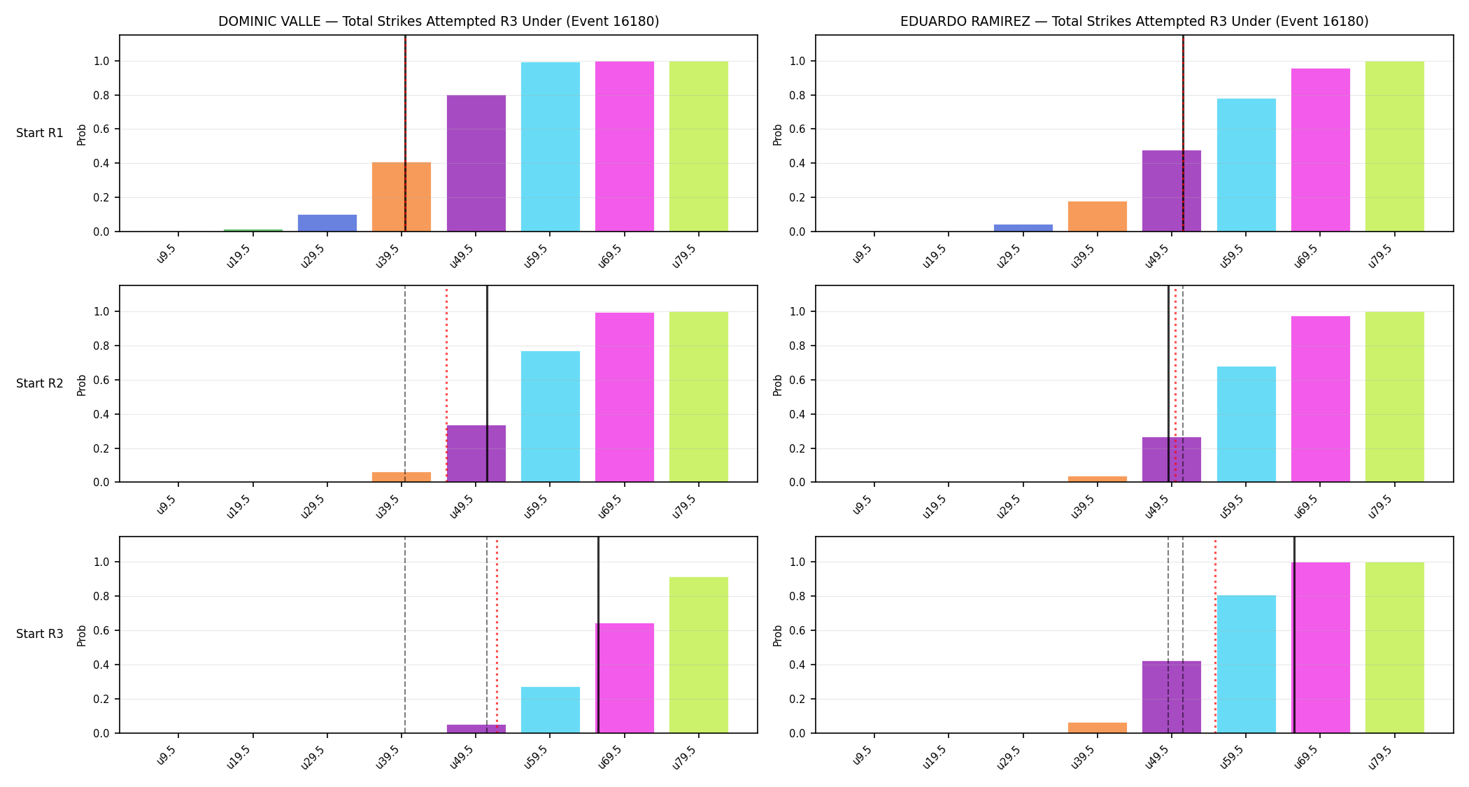 Round: Total Strikes Attempted — round 3 — snapshots — Dev
