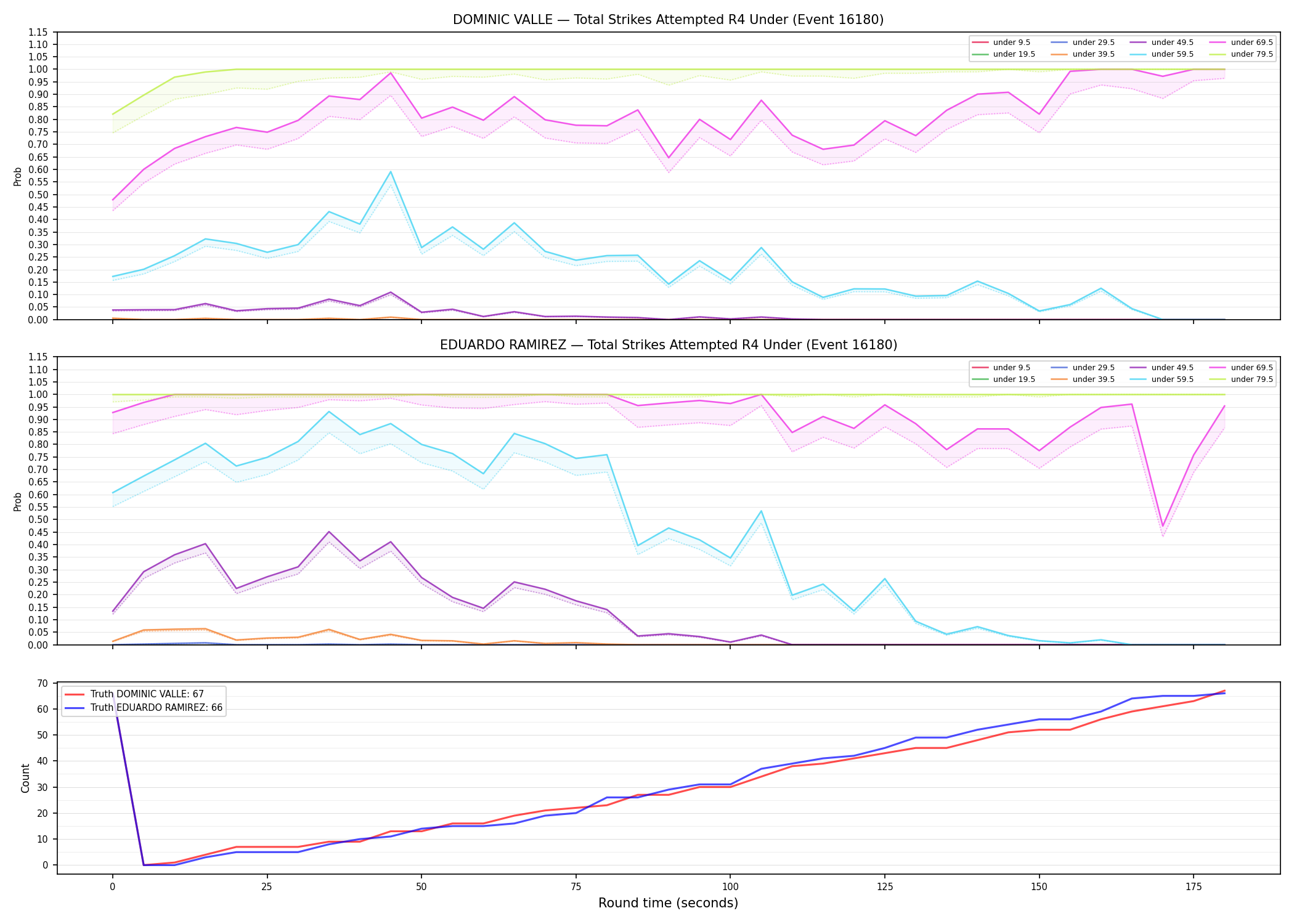 Round: Total Strikes Attempted — round 4 — Dev