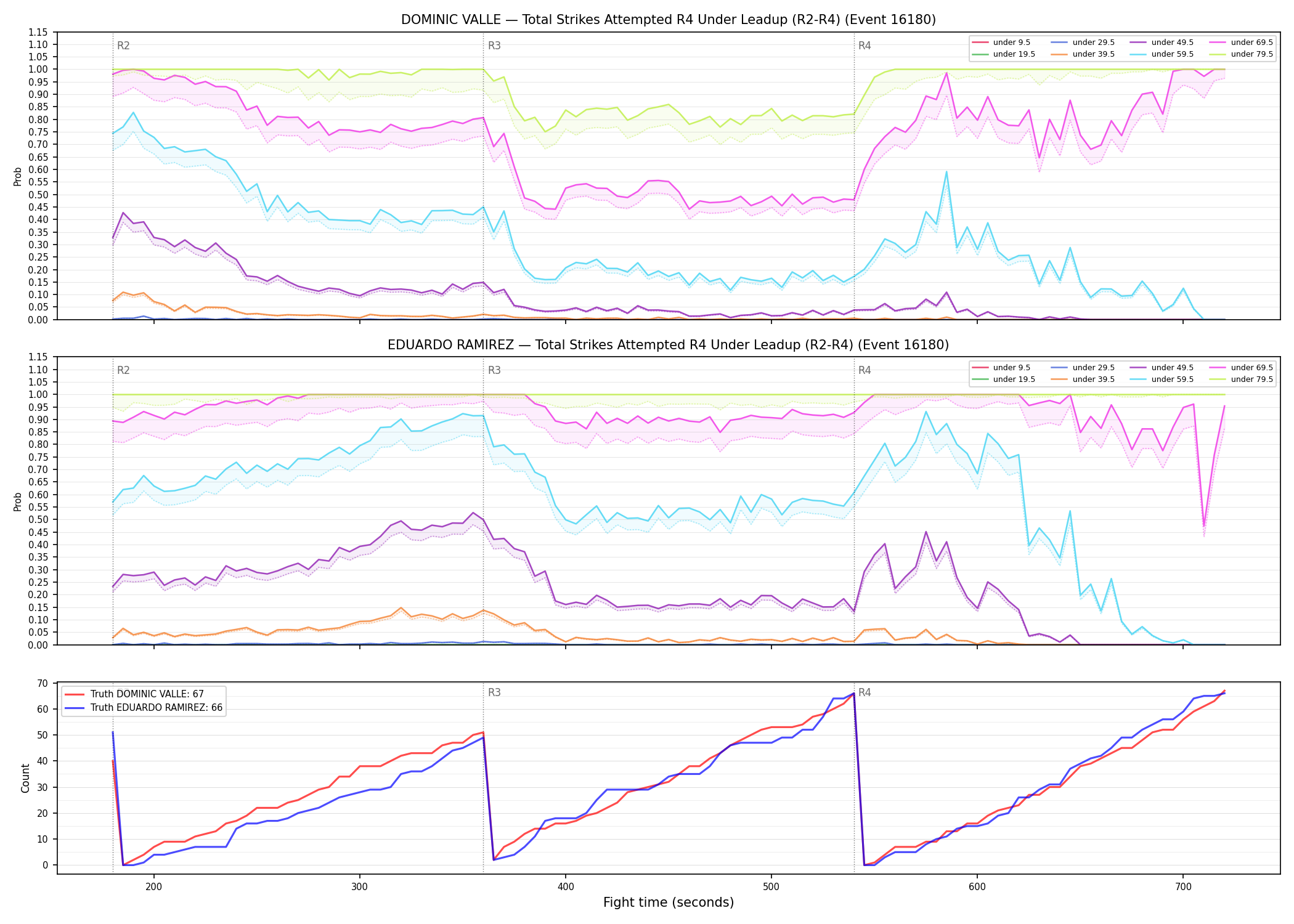 Round: Total Strikes Attempted — round 4 — leadup — Dev