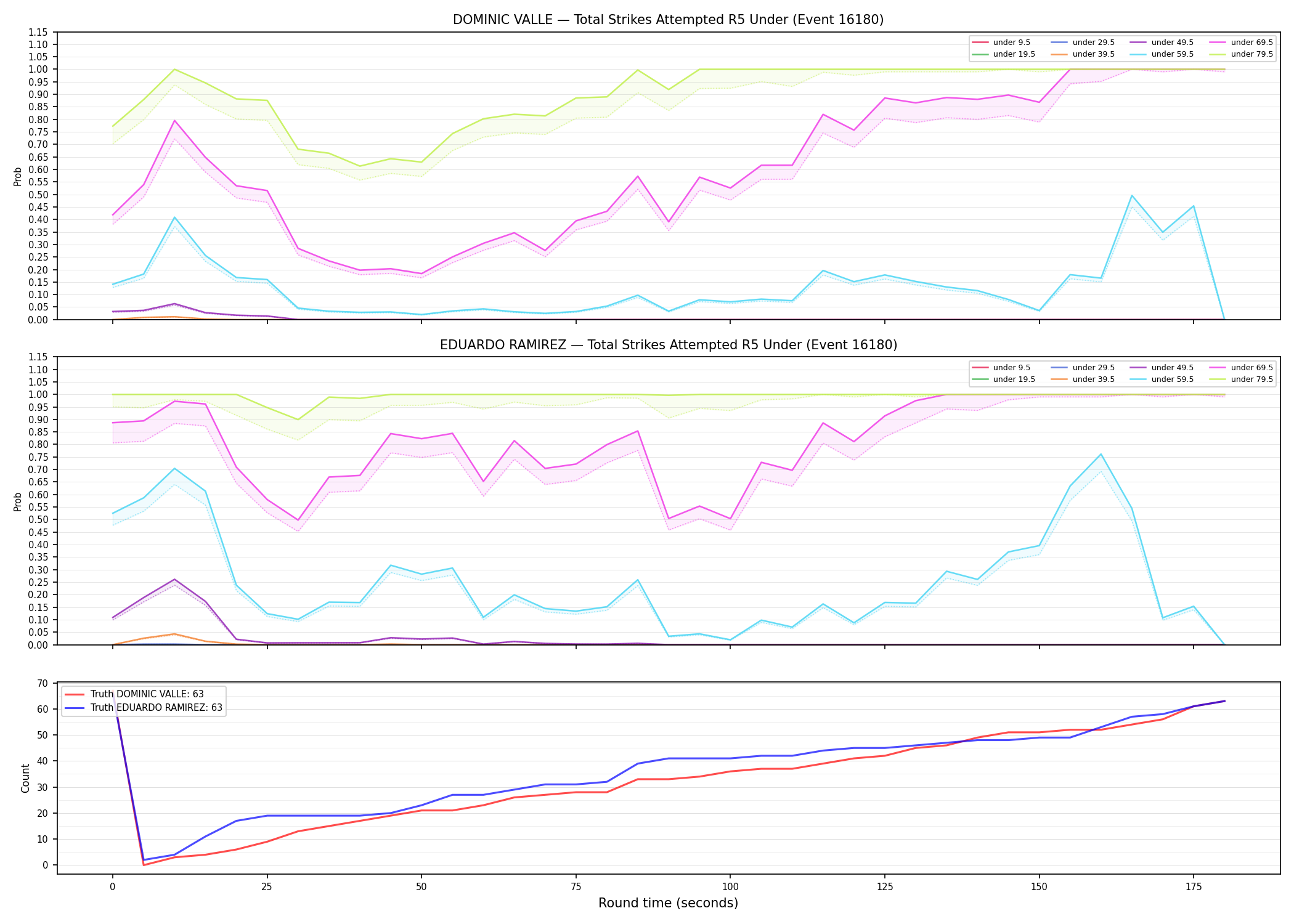 Round: Total Strikes Attempted — round 5 — Dev