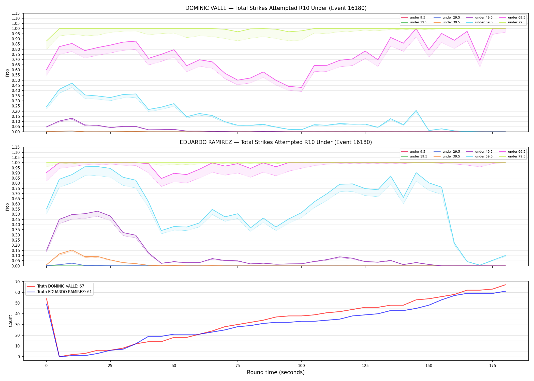 Round: Total Strikes Attempted — round 10 — Dev