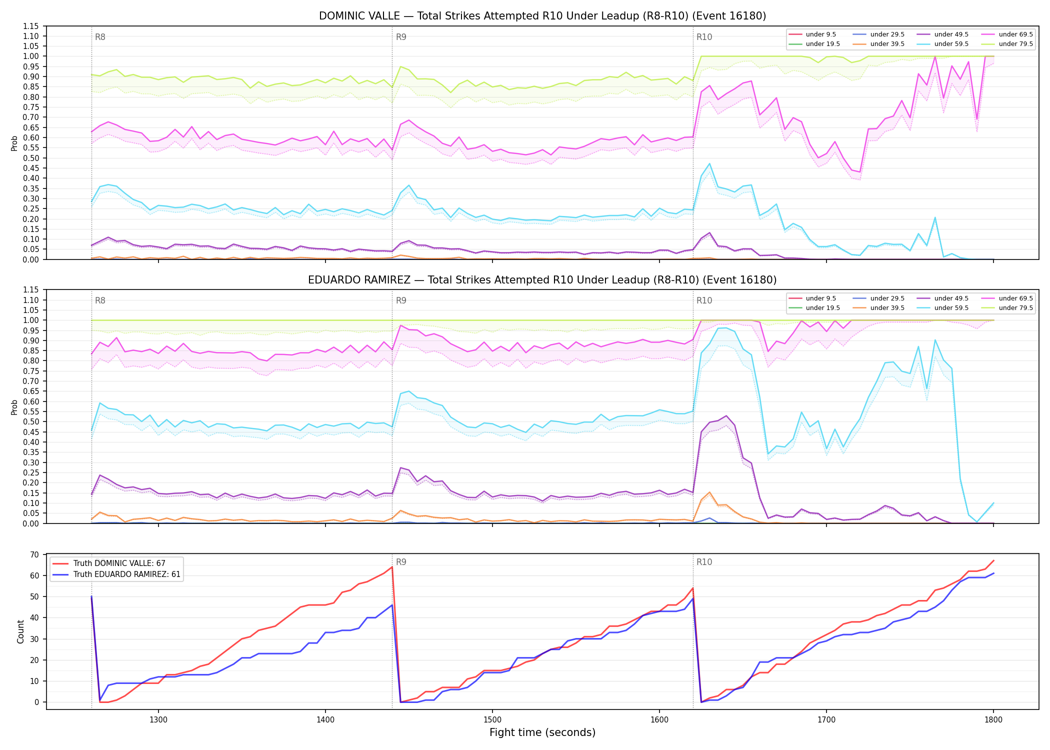 Round: Total Strikes Attempted — round 10 — leadup — Dev