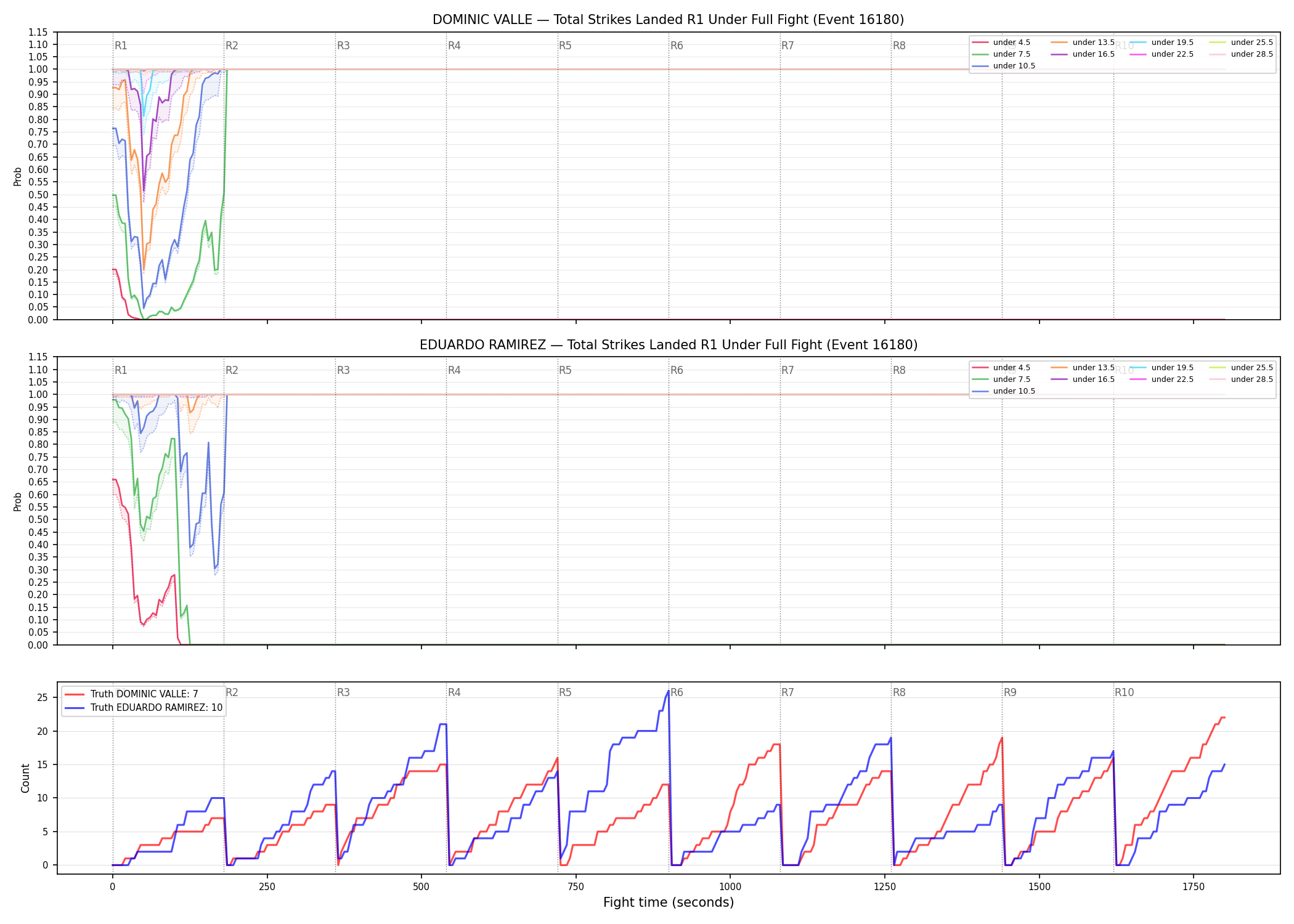 Round: Total Strikes Landed — round 1 — fight view — Dev