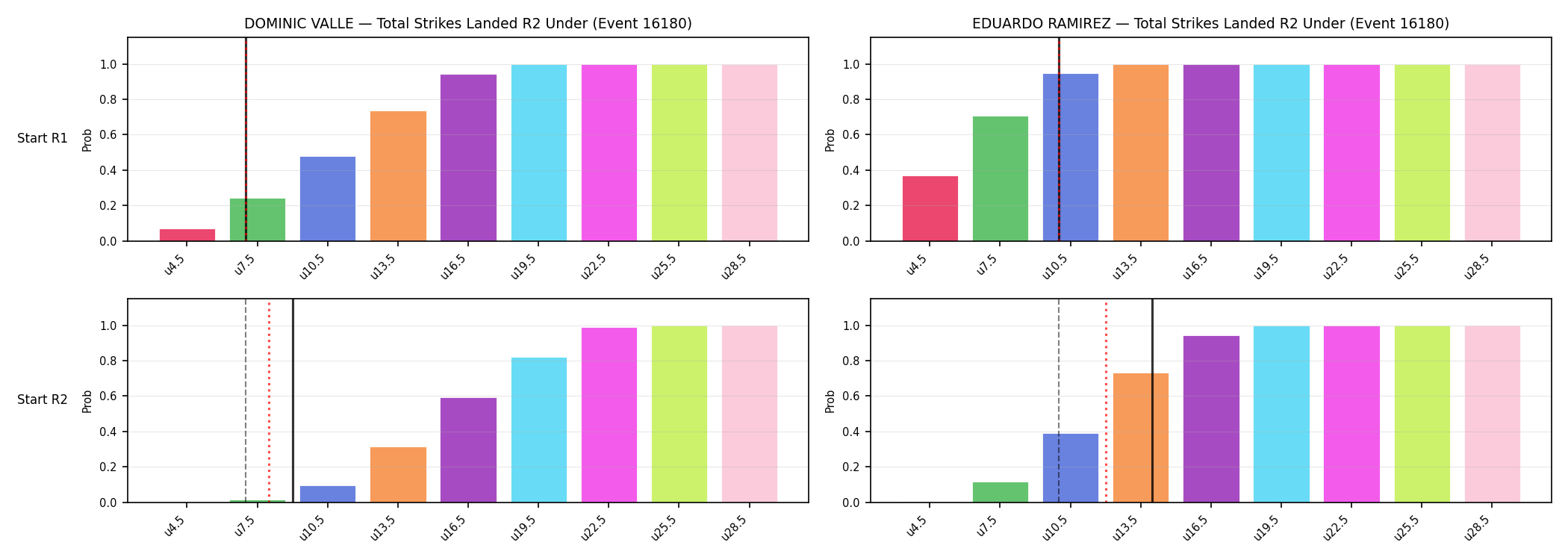 Round: Total Strikes Landed — round 2 — snapshots — Dev