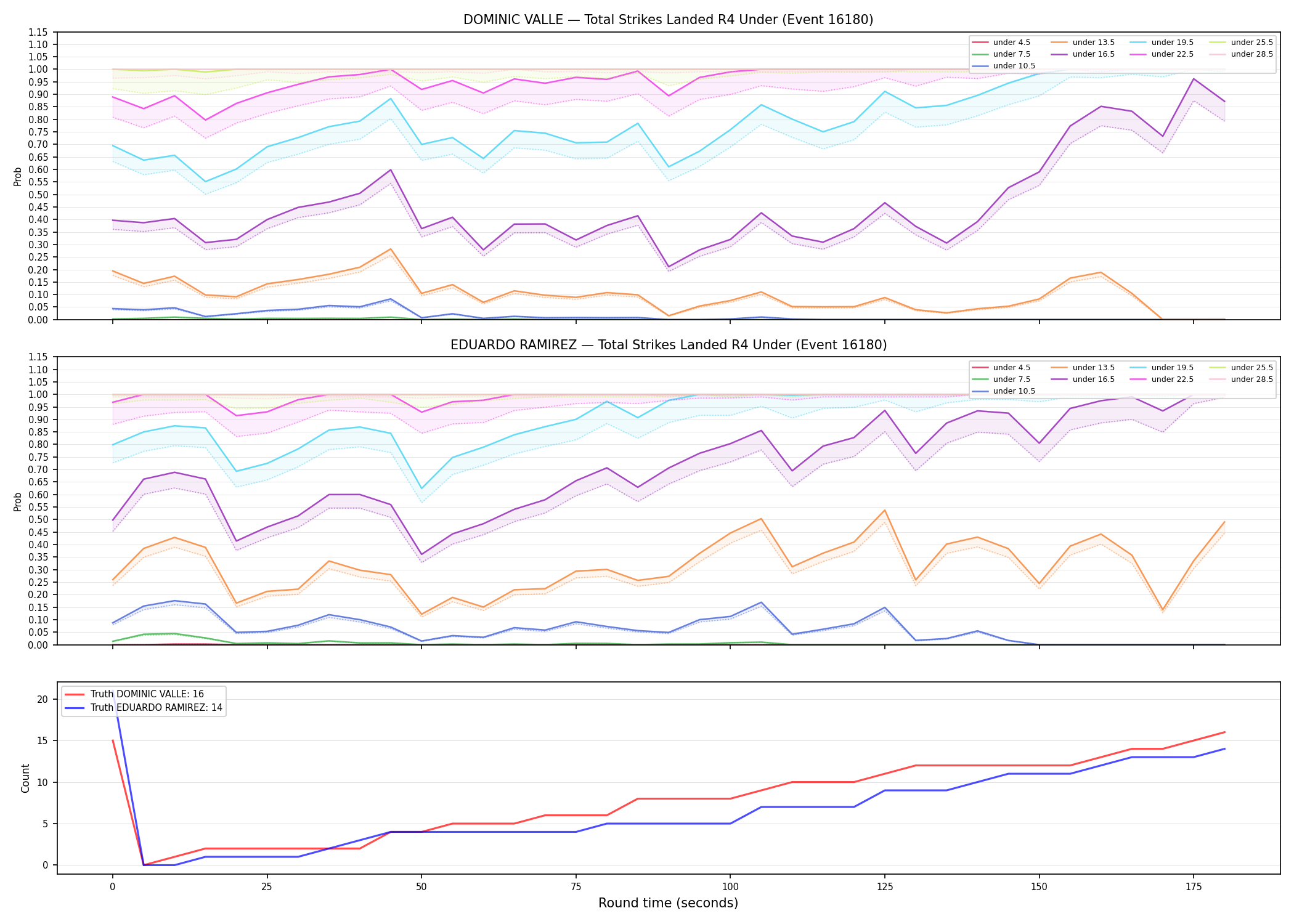 Round: Total Strikes Landed — round 4 — Dev