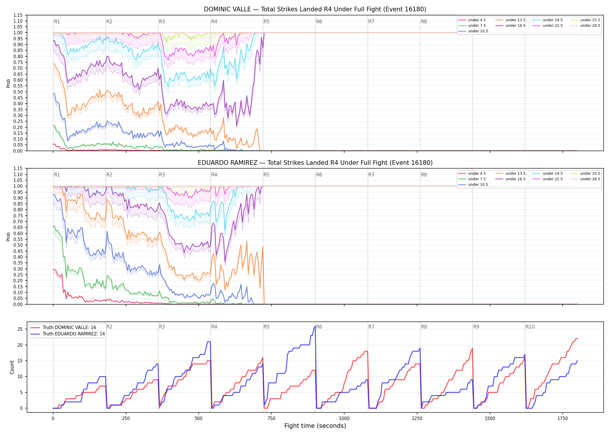 Round: Total Strikes Landed — round 4 — fight view — Dev