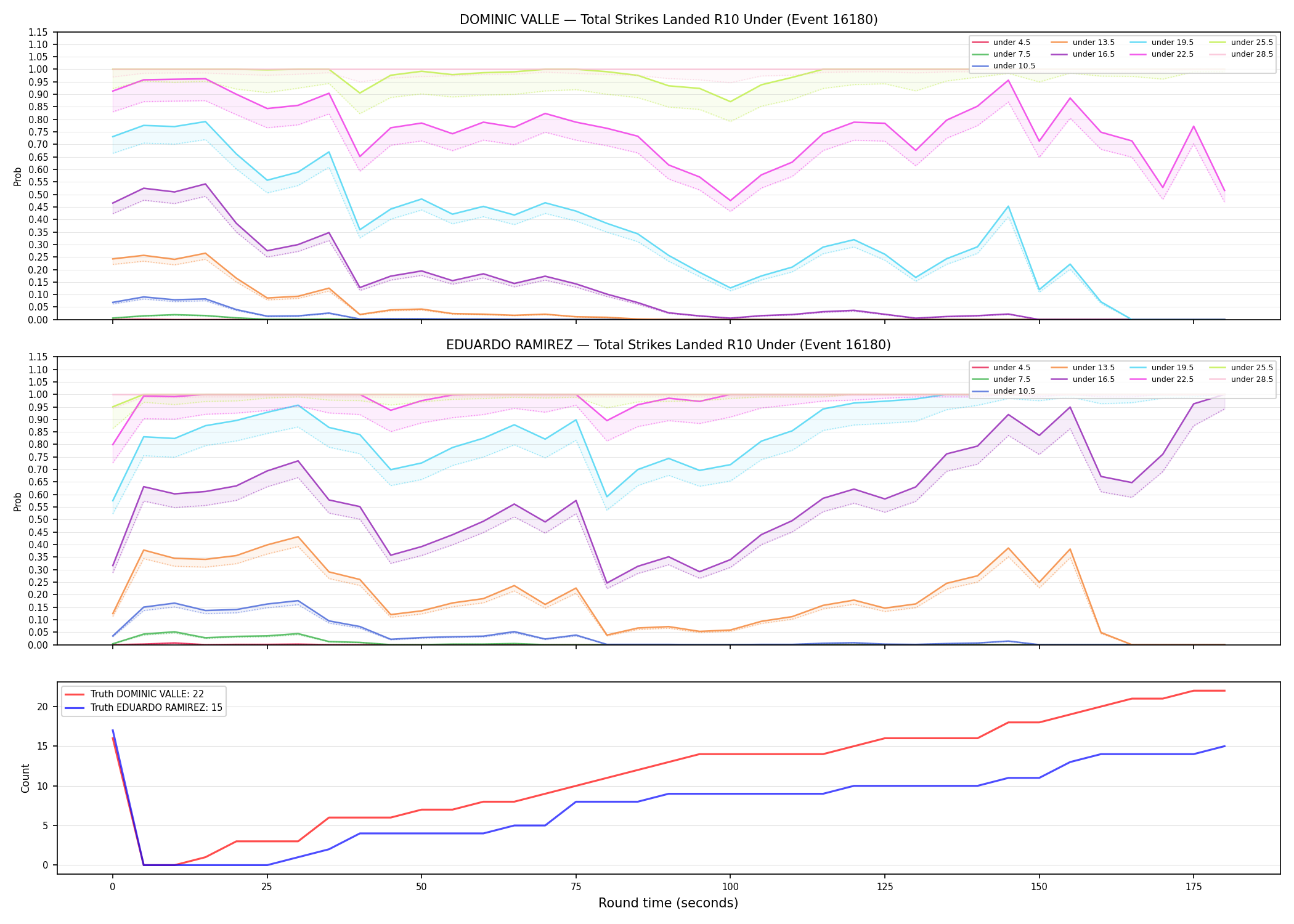 Round: Total Strikes Landed — round 10 — Dev
