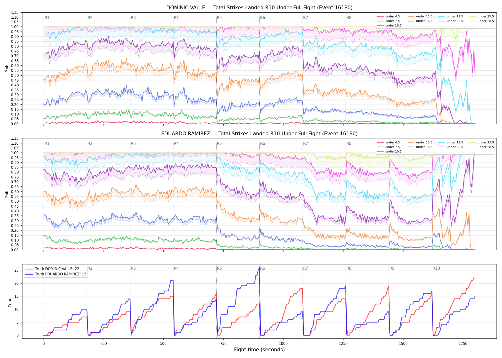 Round: Total Strikes Landed — round 10 — fight view — Dev