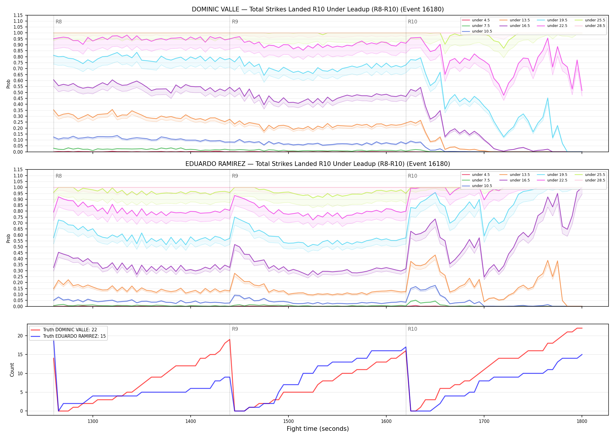 Round: Total Strikes Landed — round 10 — leadup — Dev