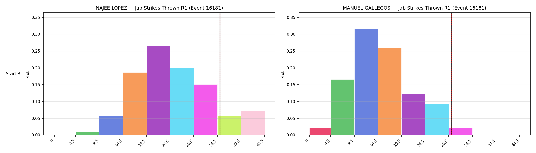 Round: Jab Strikes Thrown — round 1 — snapshots — Dev