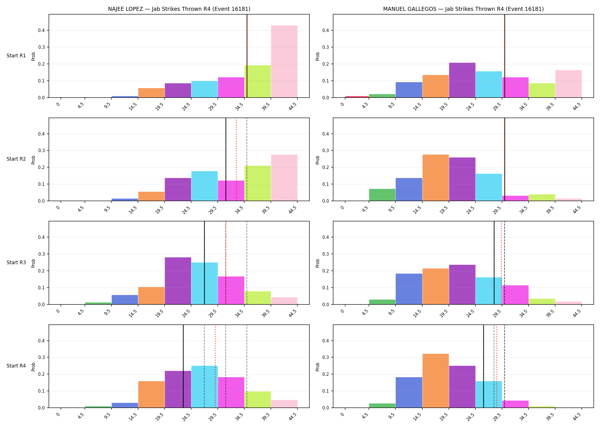 Round: Jab Strikes Thrown — round 4 — snapshots — Dev