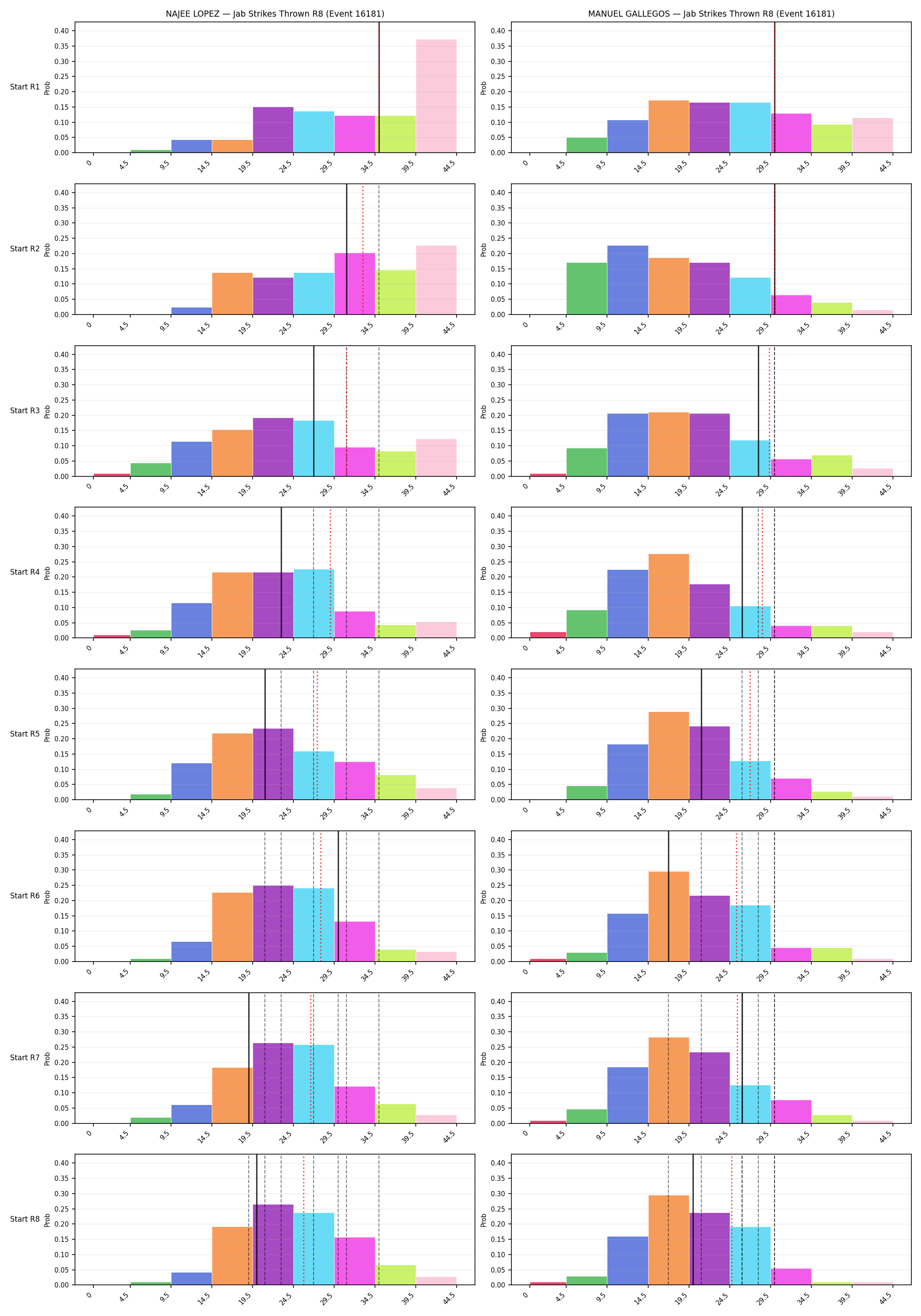 Round: Jab Strikes Thrown — round 8 — snapshots — Dev