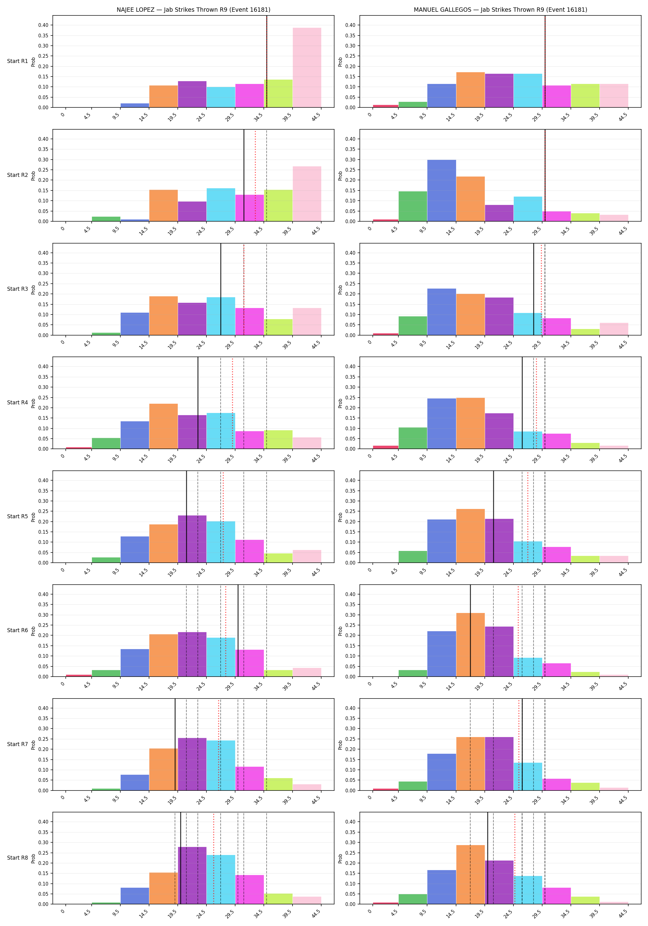 Round: Jab Strikes Thrown — round 9 — snapshots — Dev