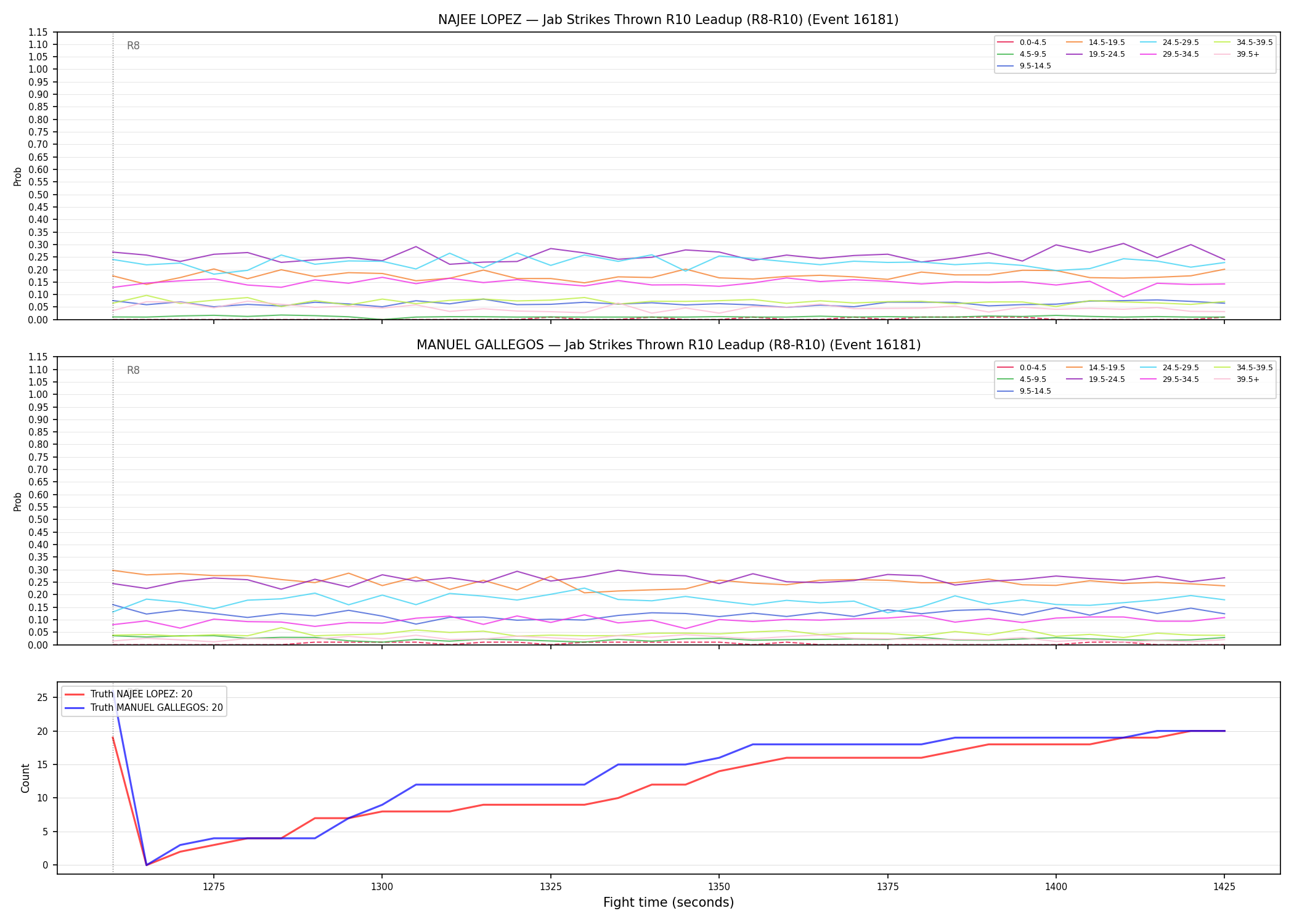 Round: Jab Strikes Thrown — round 10 — leadup — Dev