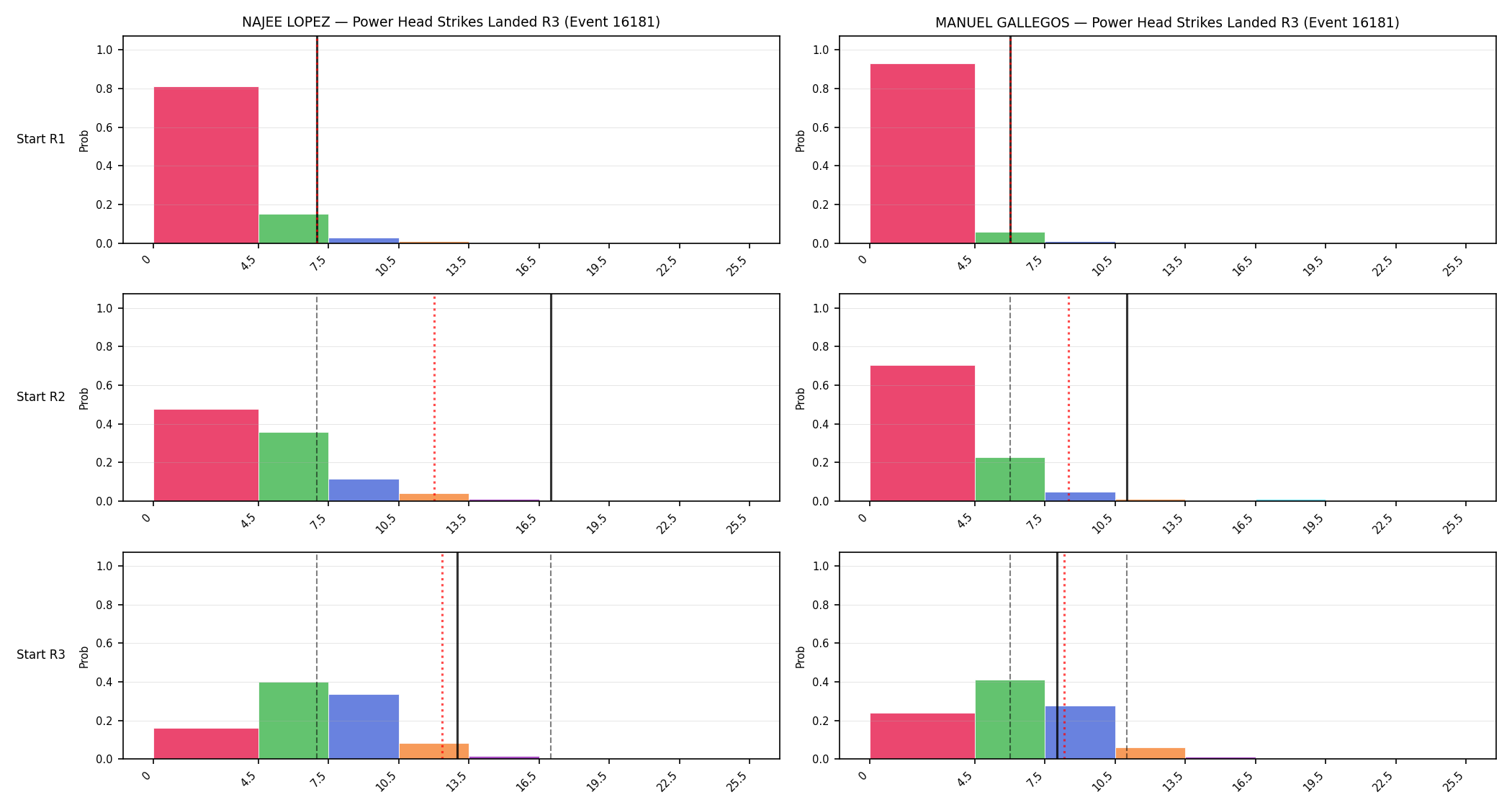 Round: Power Head Strikes Landed — round 3 — snapshots — Dev