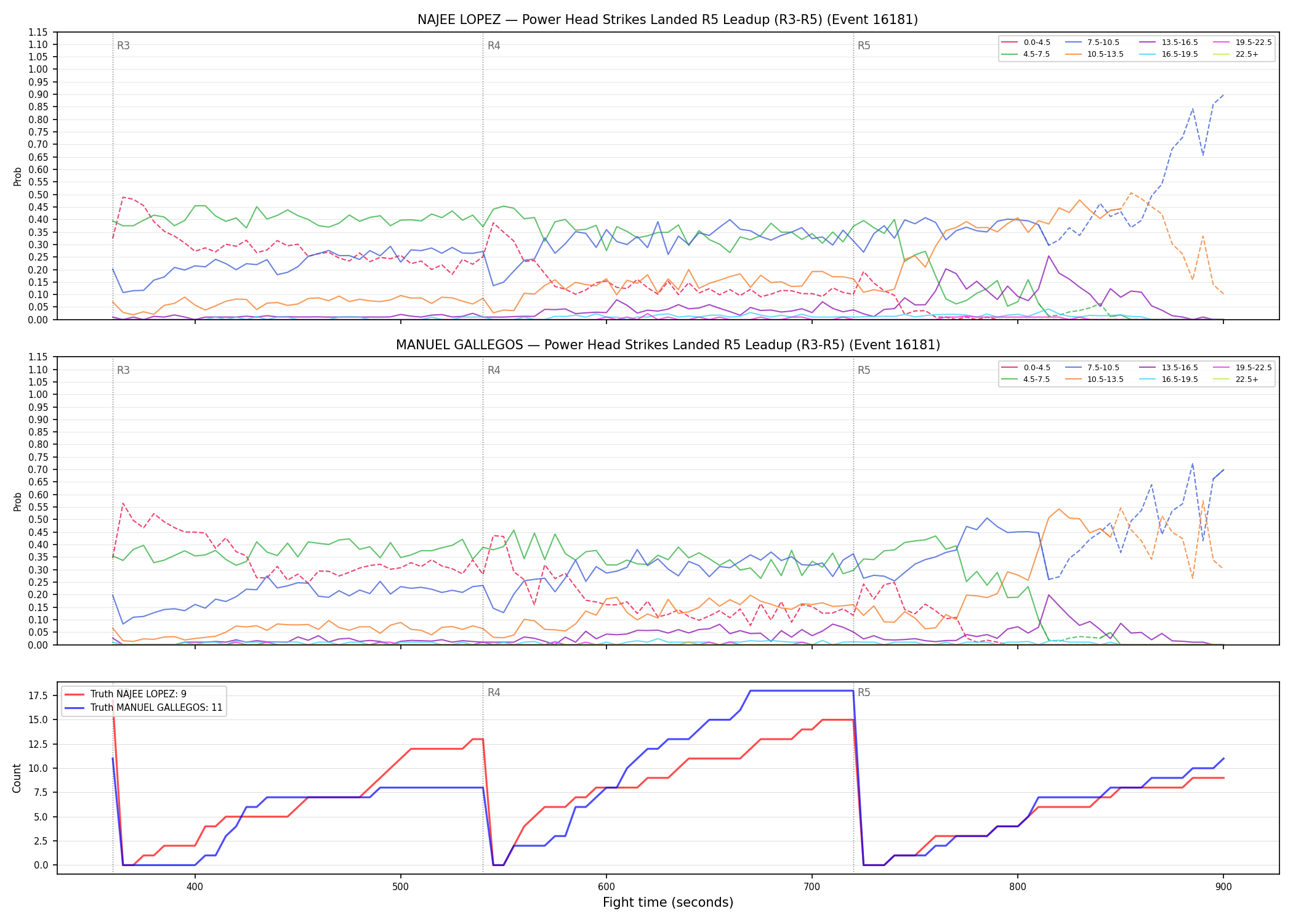 Round: Power Head Strikes Landed — round 5 — leadup — Dev