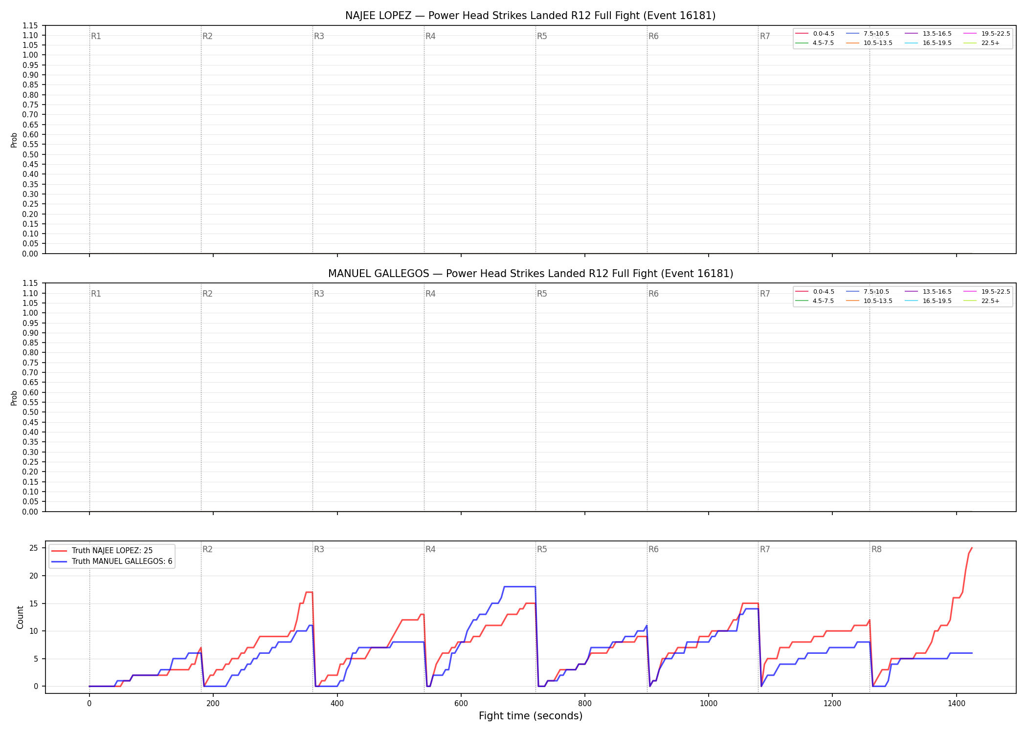 Round: Power Head Strikes Landed — round 12 — fight view — Dev