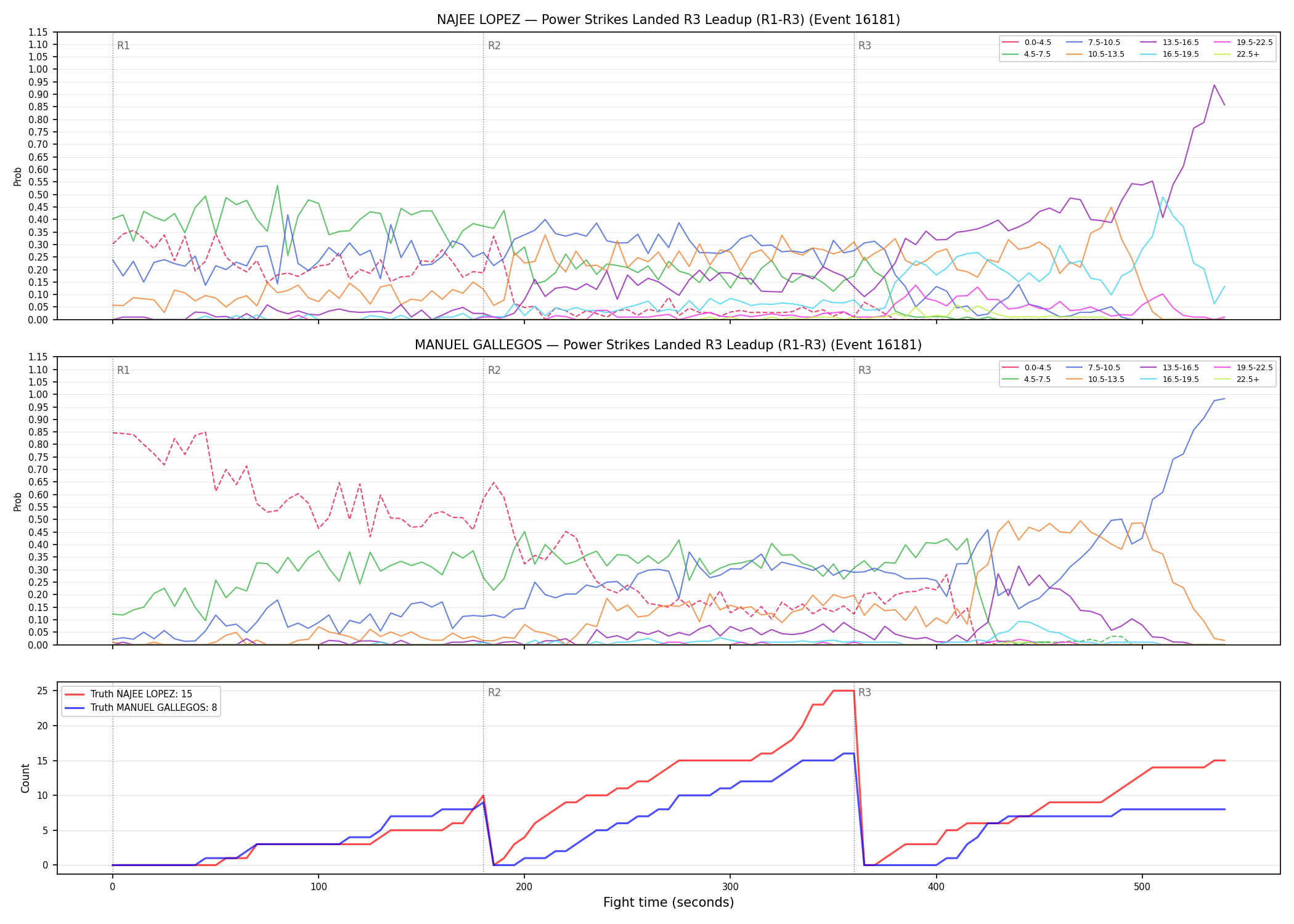Round: Power Strikes Landed — round 3 — leadup — Dev