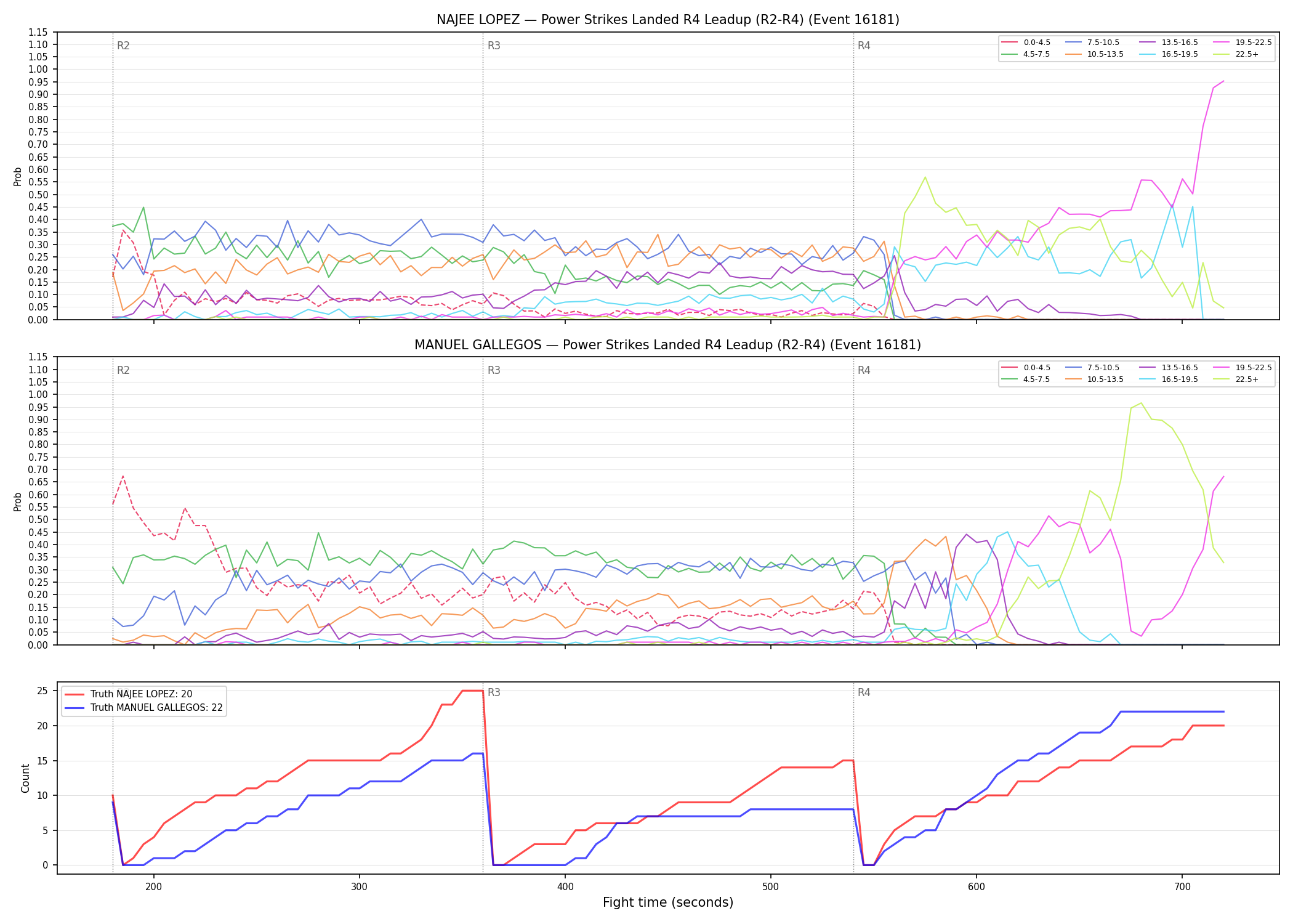 Round: Power Strikes Landed — round 4 — leadup — Dev
