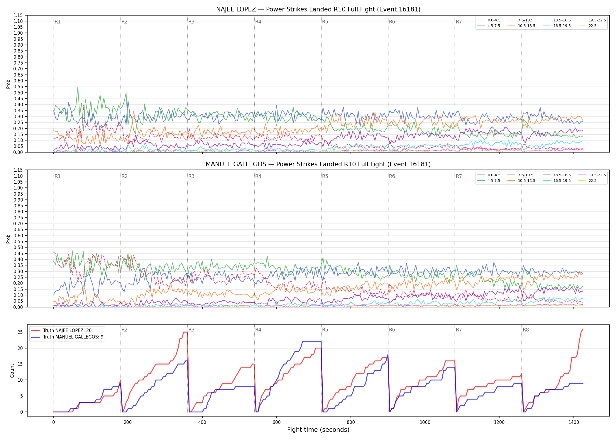 Round: Power Strikes Landed — round 10 — fight view — Dev