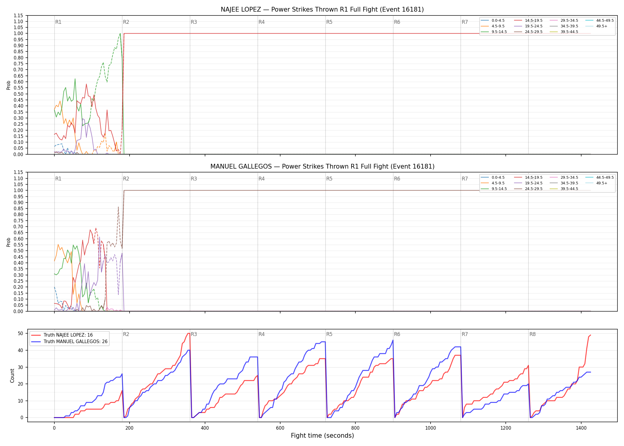 Round: Power Strikes Thrown — round 1 — fight view — Dev