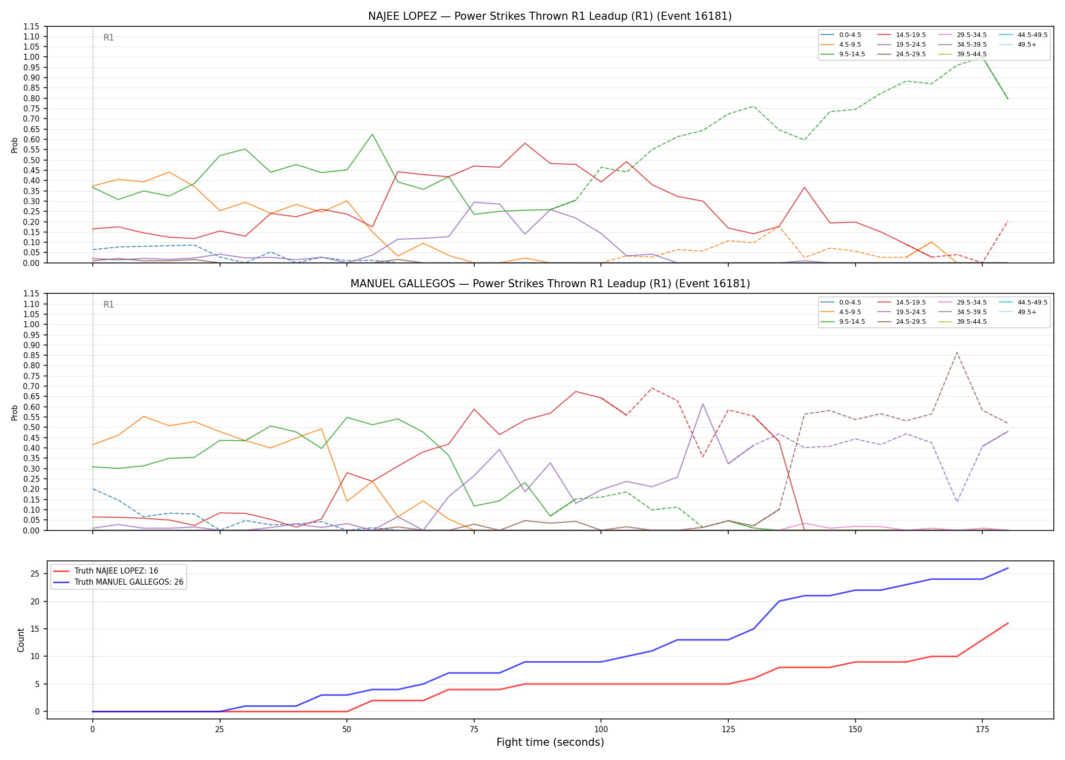 Round: Power Strikes Thrown — round 1 — leadup — Dev