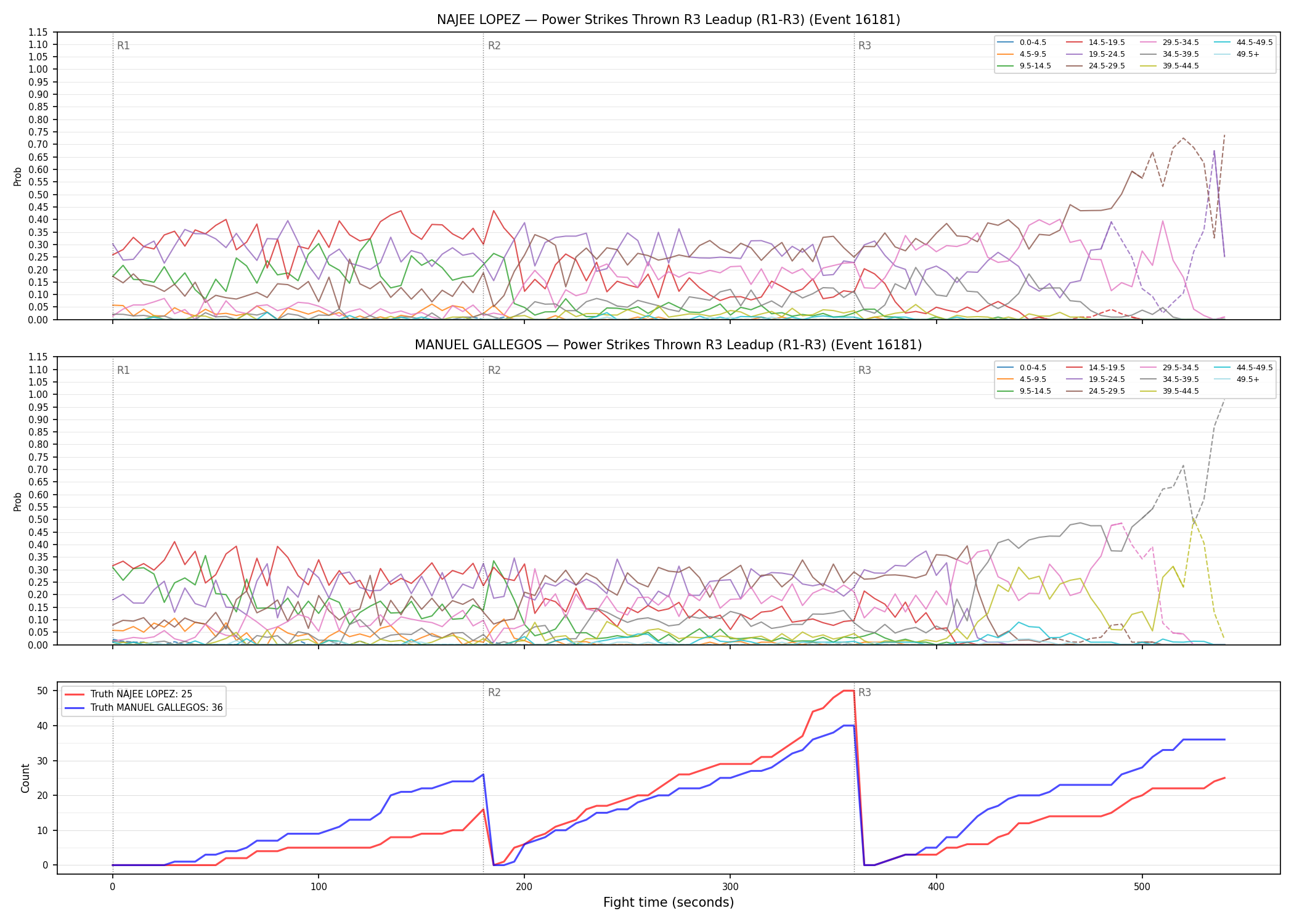 Round: Power Strikes Thrown — round 3 — leadup — Dev