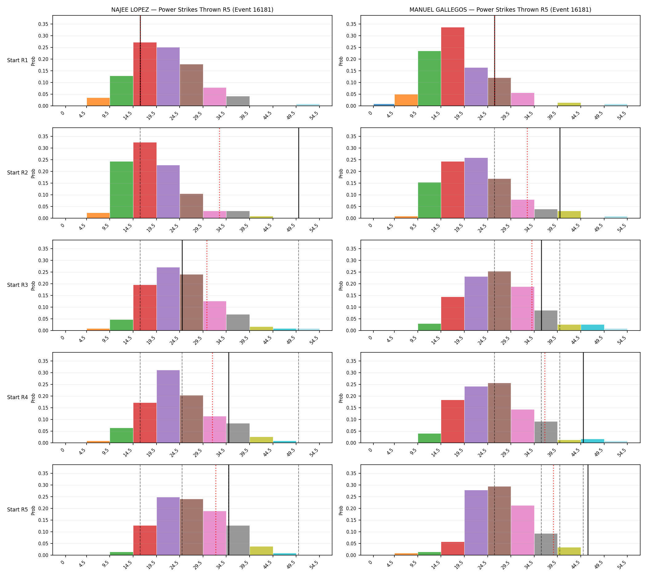 Round: Power Strikes Thrown — round 5 — snapshots — Dev