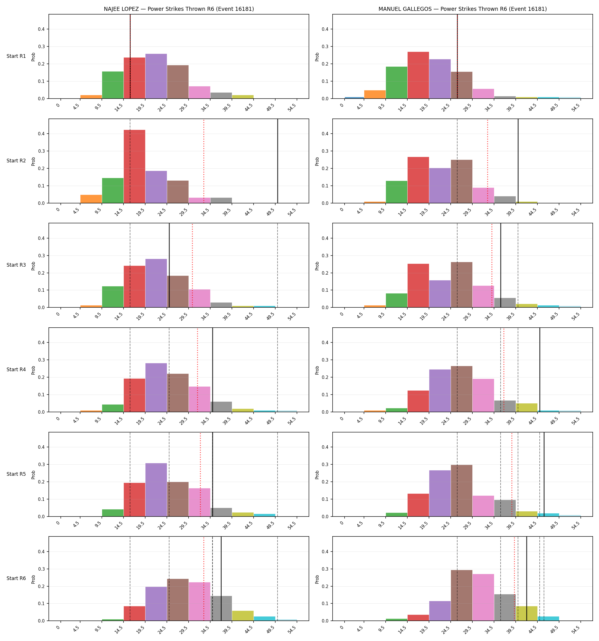 Round: Power Strikes Thrown — round 6 — snapshots — Dev