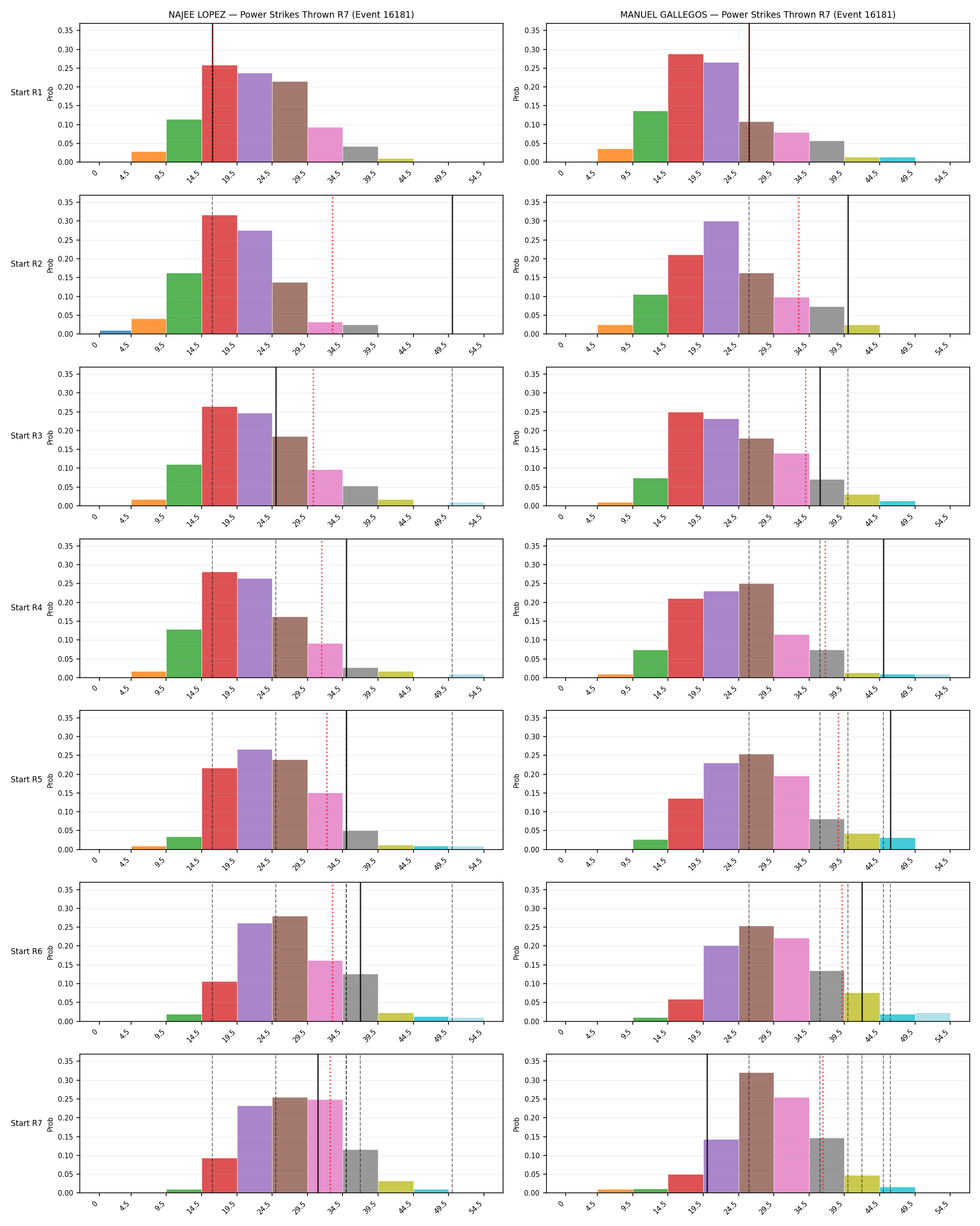 Round: Power Strikes Thrown — round 7 — snapshots — Dev