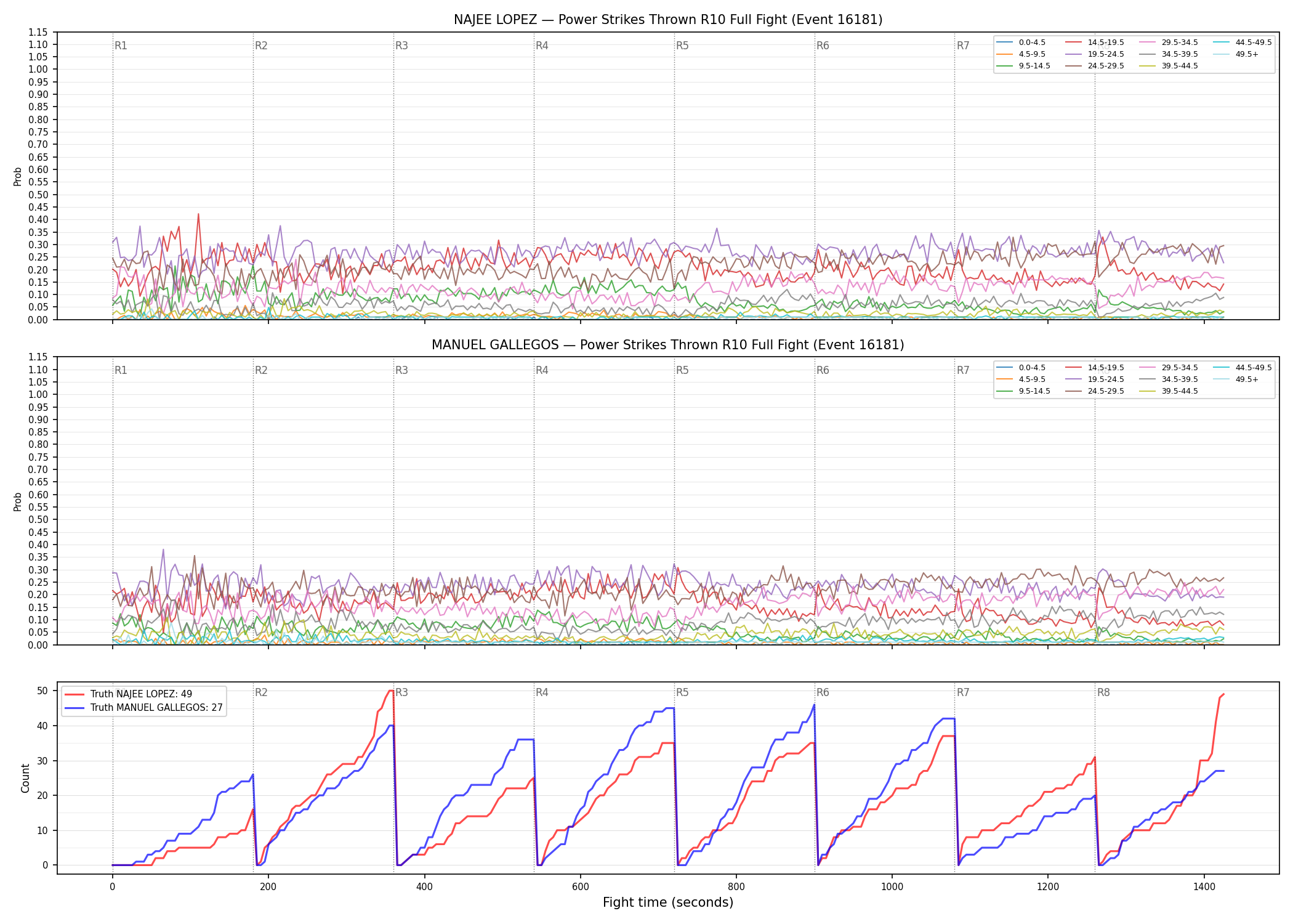 Round: Power Strikes Thrown — round 10 — fight view — Dev