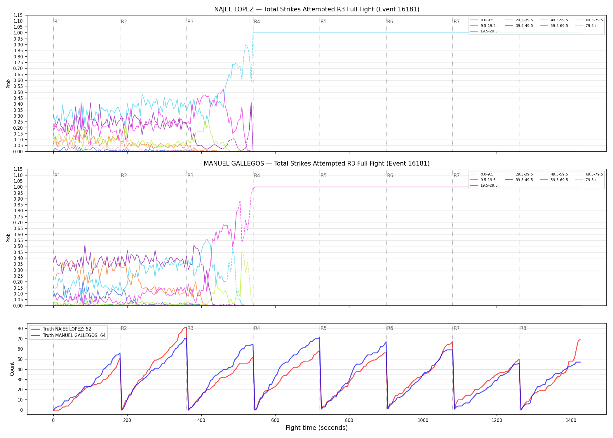 Round: Total Strikes Attempted — round 3 — fight view — Dev
