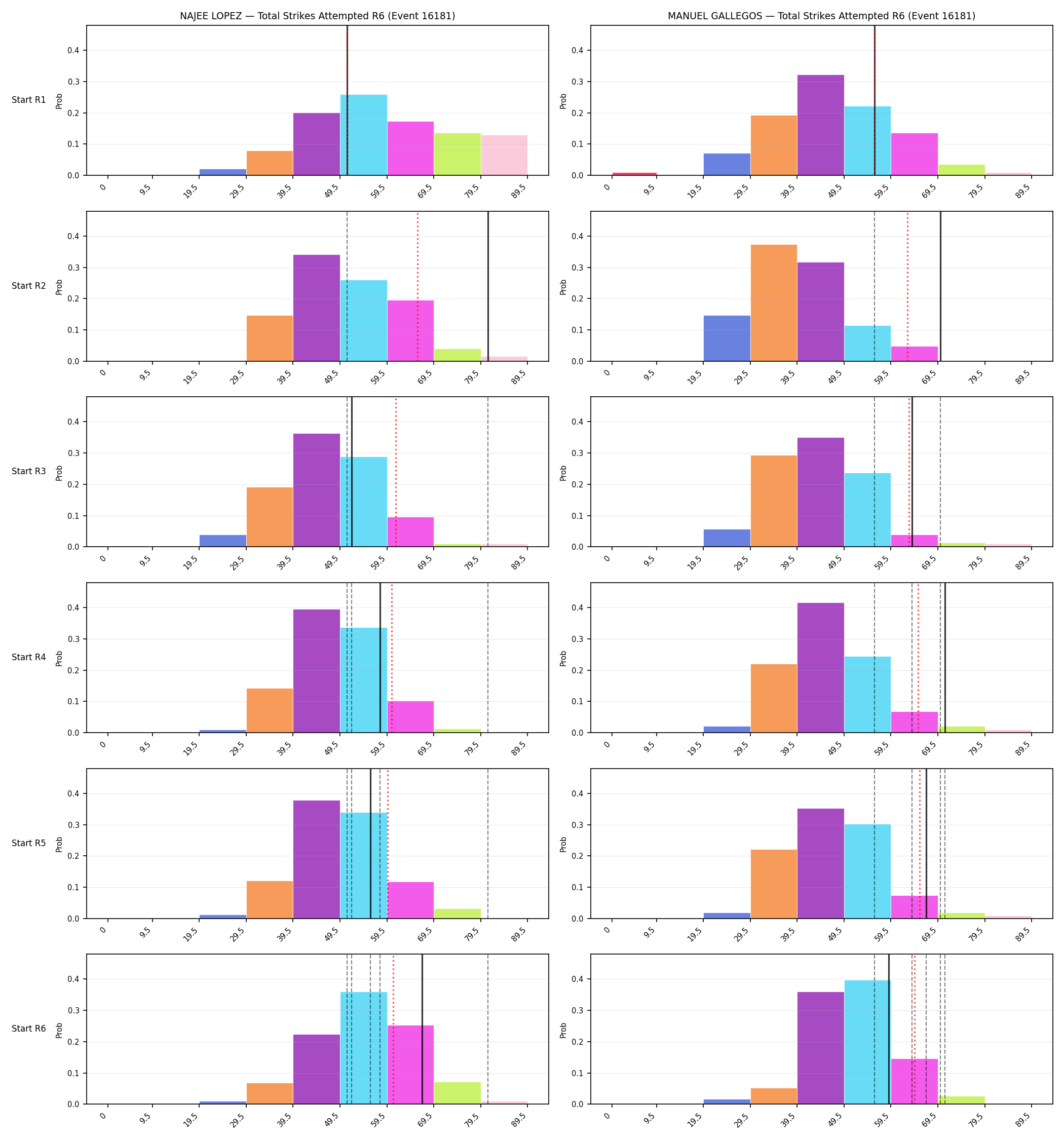 Round: Total Strikes Attempted — round 6 — snapshots — Dev