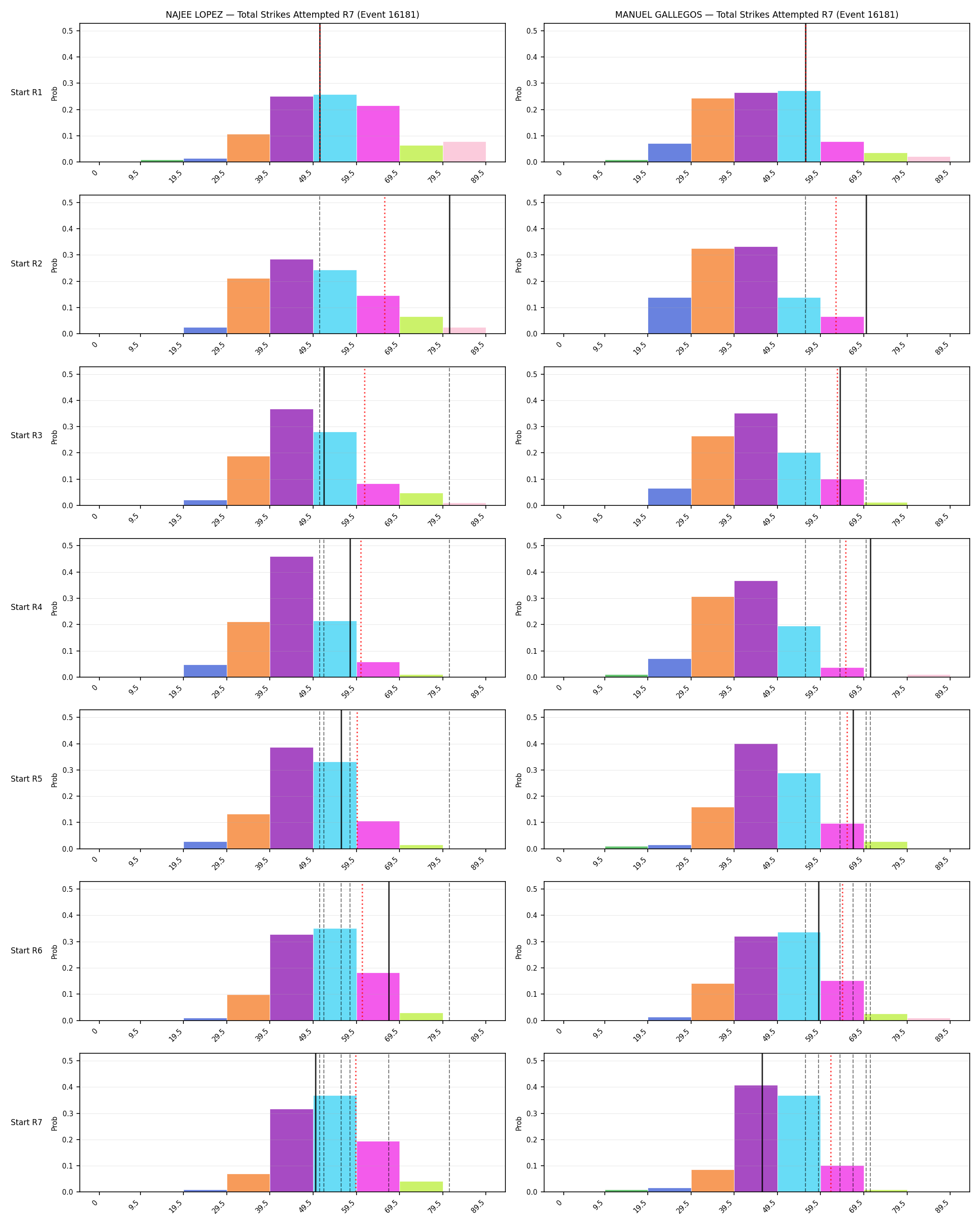 Round: Total Strikes Attempted — round 7 — snapshots — Dev
