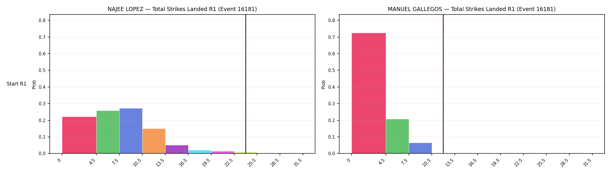 Round: Total Strikes Landed — round 1 — snapshots — Dev