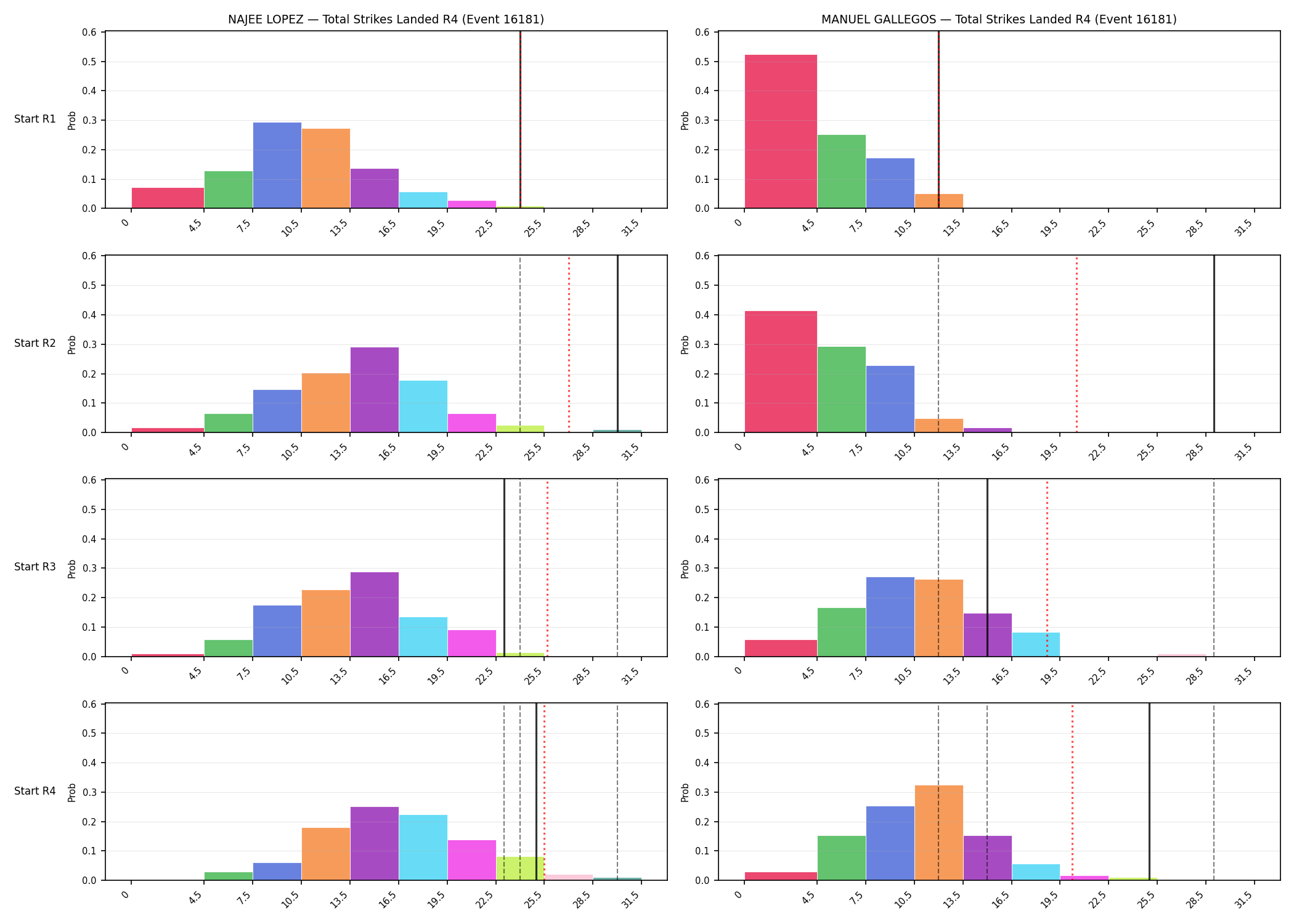 Round: Total Strikes Landed — round 4 — snapshots — Dev