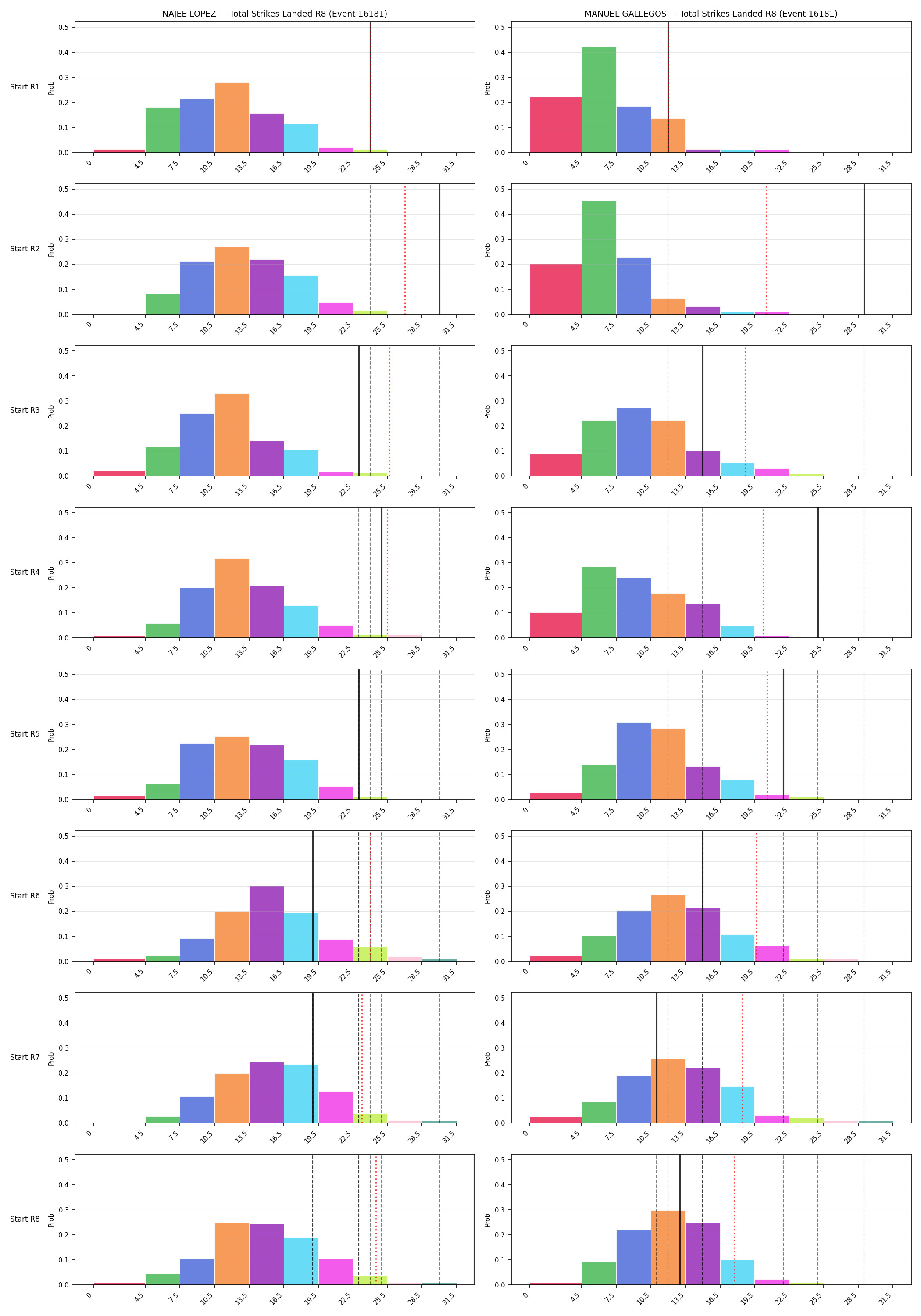 Round: Total Strikes Landed — round 8 — snapshots — Dev
