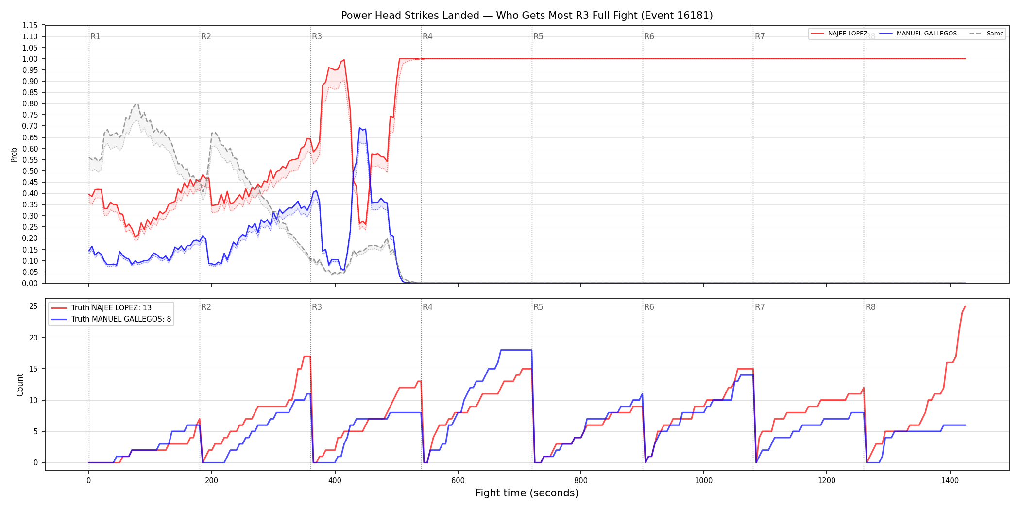 Round: Power Head Strikes Landed — round 3 — fight view — Dev