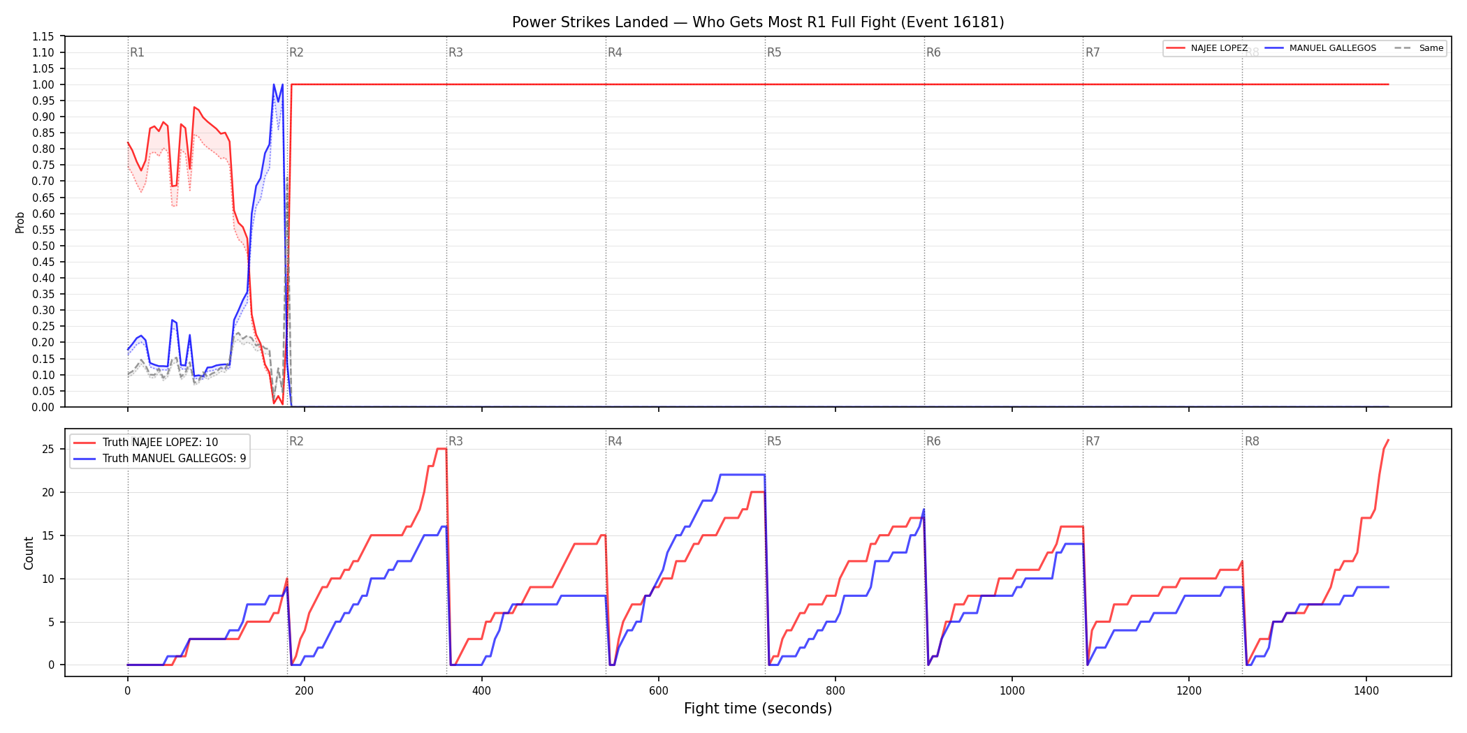 Round: Power Strikes Landed — round 1 — fight view — Dev