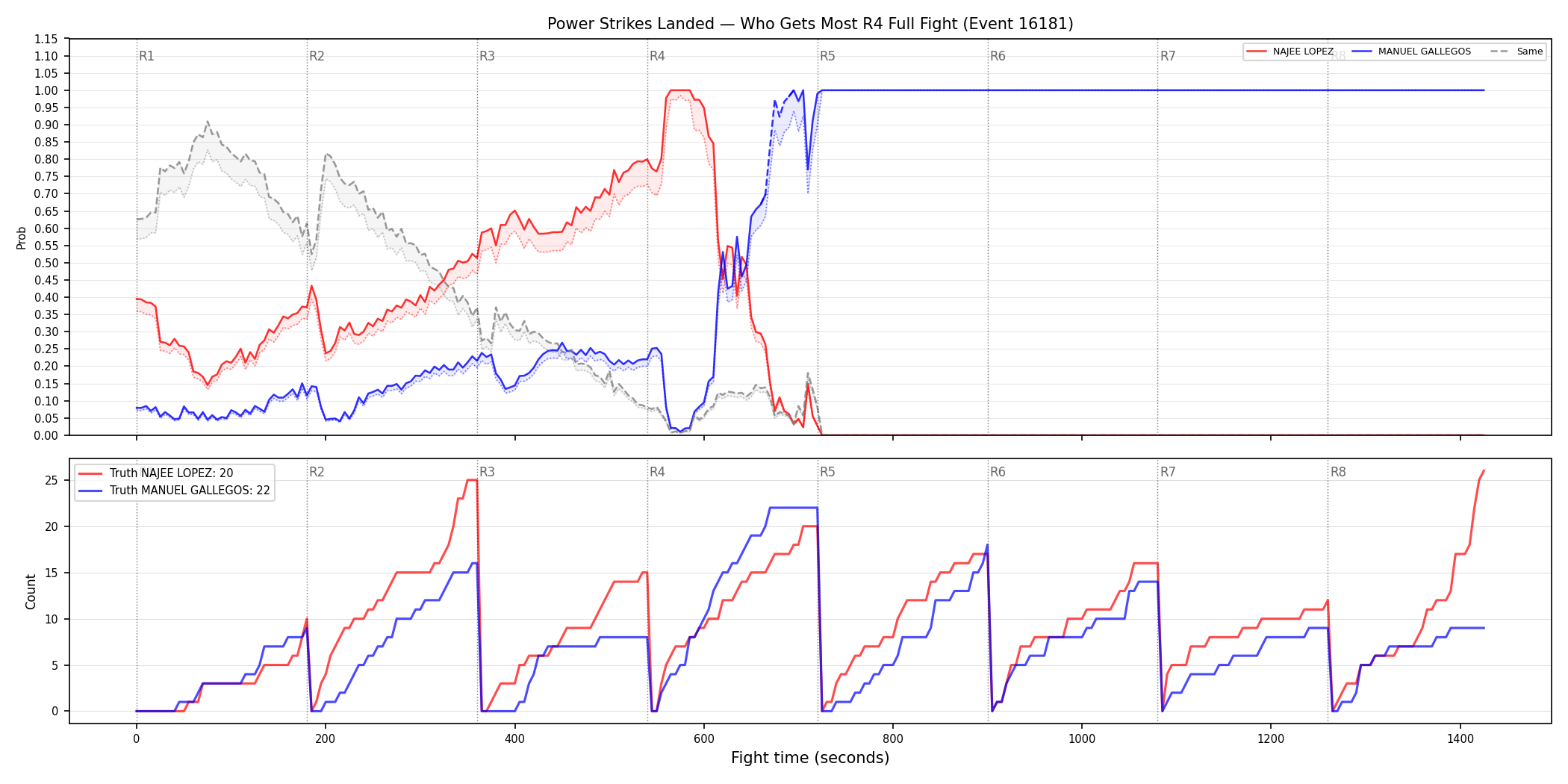 Round: Power Strikes Landed — round 4 — fight view — Dev