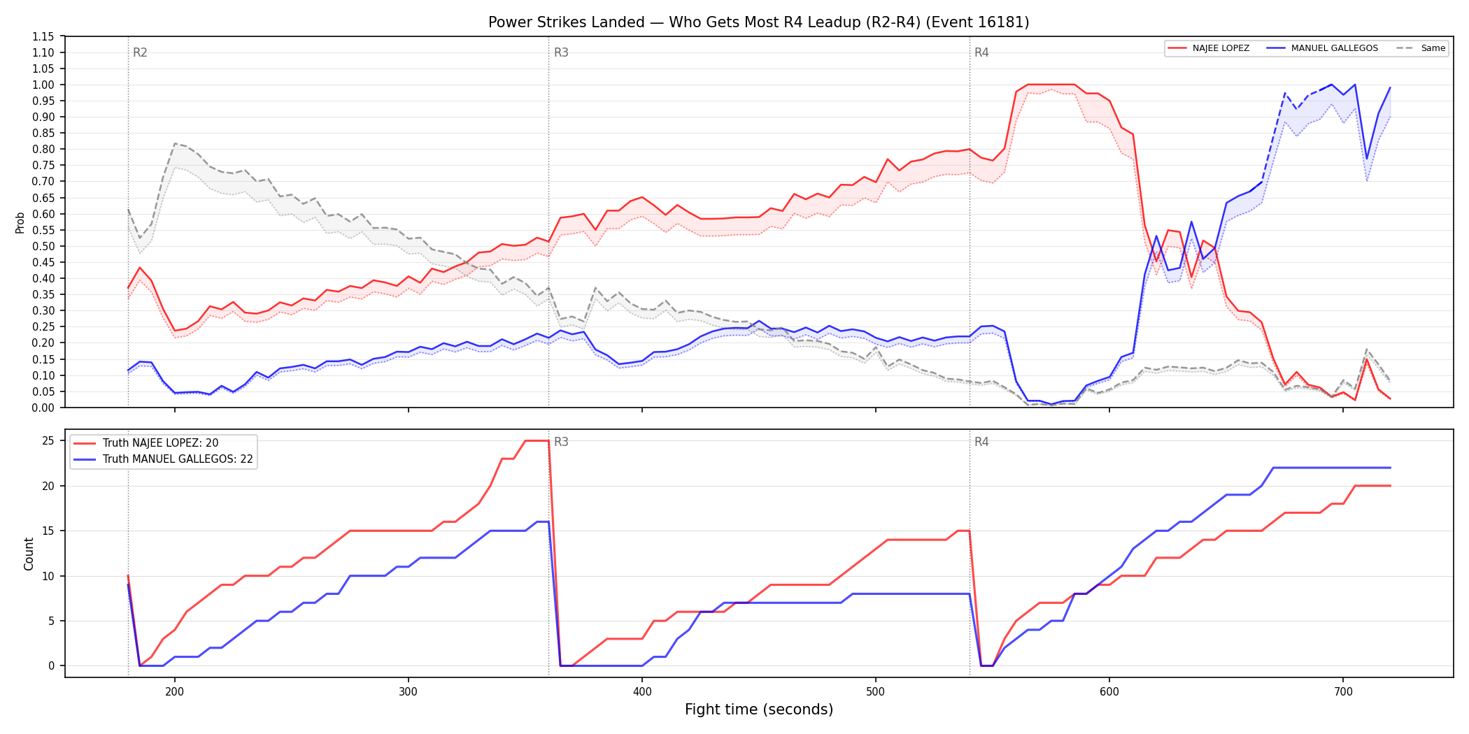 Round: Power Strikes Landed — round 4 — leadup — Dev