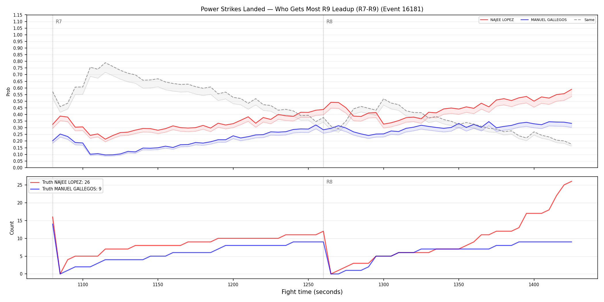 Round: Power Strikes Landed — round 9 — leadup — Dev