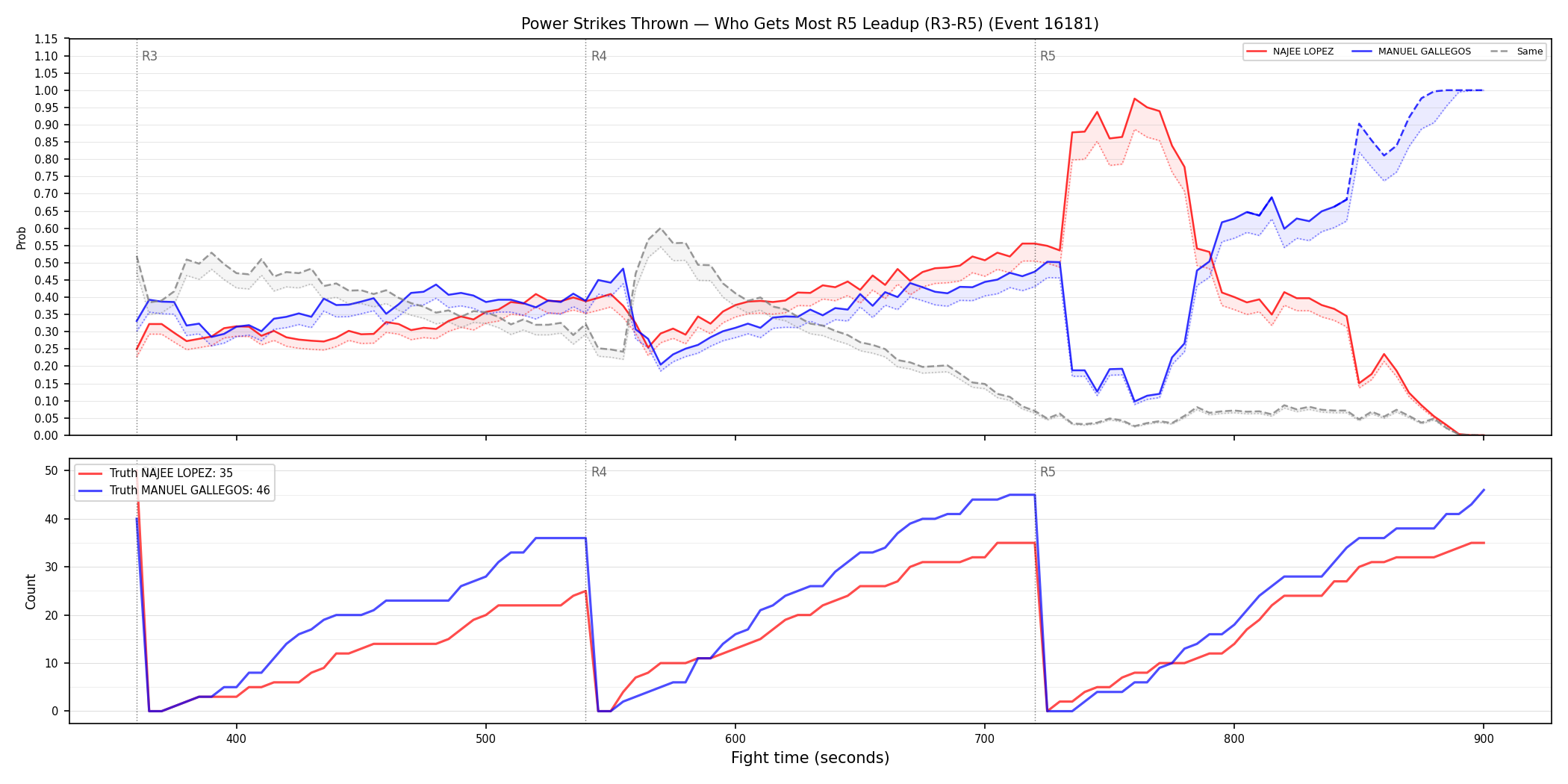 Round: Power Strikes Thrown — round 5 — leadup — Dev