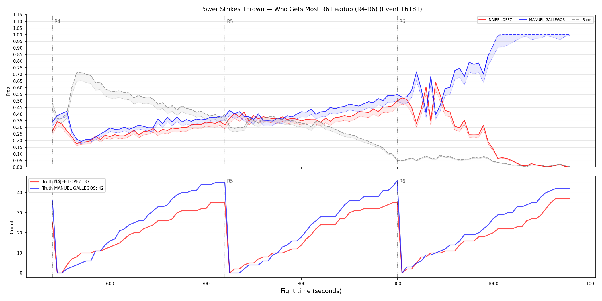 Round: Power Strikes Thrown — round 6 — leadup — Dev