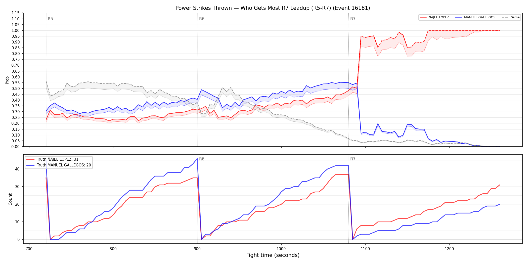 Round: Power Strikes Thrown — round 7 — leadup — Dev