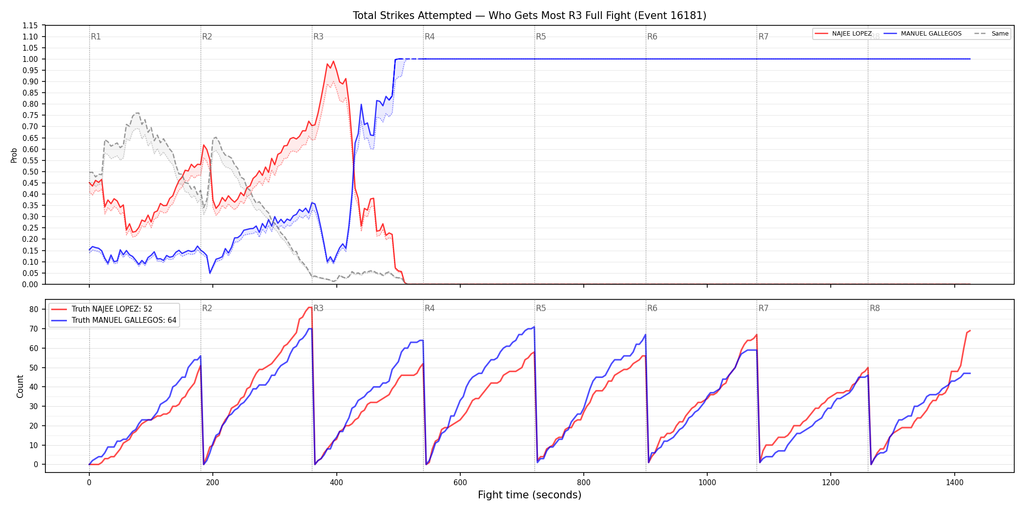 Round: Total Strikes Attempted — round 3 — fight view — Dev