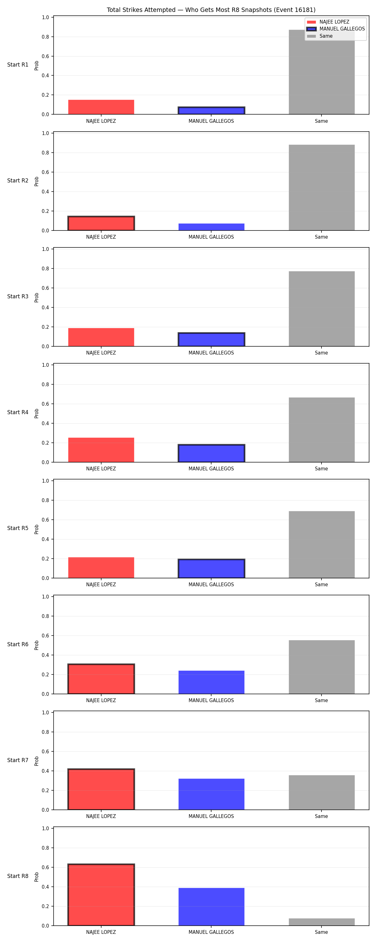 Round: Total Strikes Attempted — round 8 — snapshots — Dev