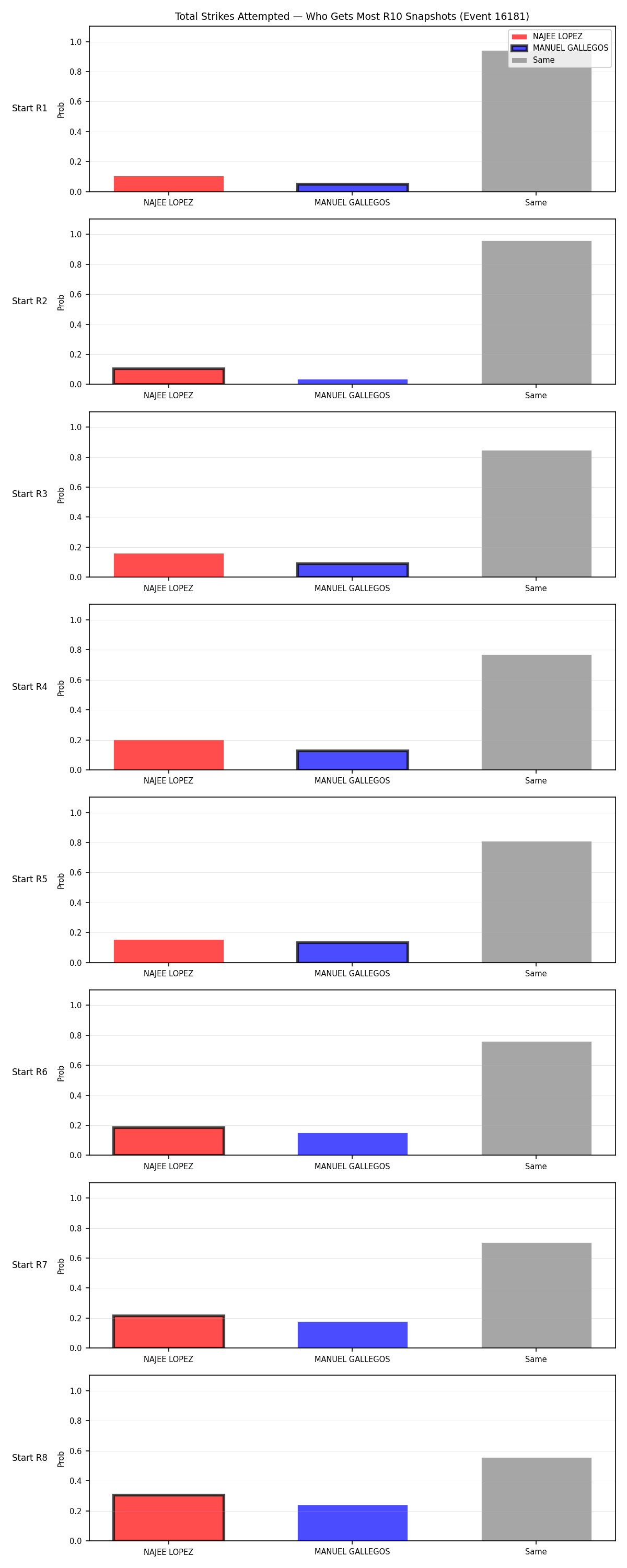 Round: Total Strikes Attempted — round 10 — snapshots — Dev