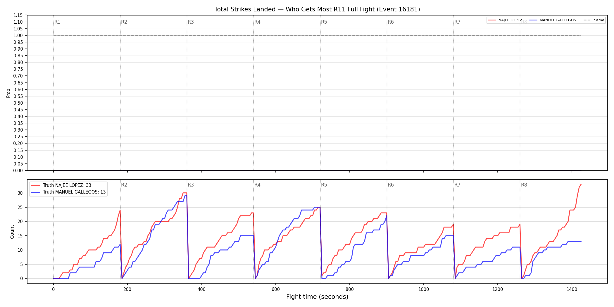 Round: Total Strikes Landed — round 11 — fight view — Dev